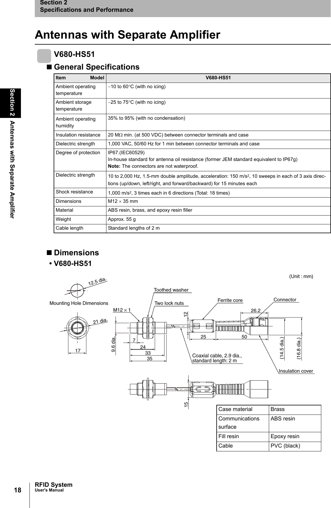 18Section 2 Antennas with Separate AmplifierRFID SystemUser&apos;s ManualSection 2Specifications and PerformanceAntennas with Separate AmplifierV680-HS51General SpecificationsDimensions• V680-HS51Item Model V680-HS51Ambient operating temperature−10 to 60°C (with no icing)Ambient storage temperature−25 to 75°C (with no icing)Ambient operatinghumidity35% to 95% (with no condensation)Insulation resistance 20 MΩ min. (at 500 VDC) between connector terminals and caseDielectric strength 1,000 VAC, 50/60 Hz for 1 min between connector terminals and caseDegree of protection IP67.(IEC60529)In-house standard for antenna oil resistance (former JEM standard equivalent to IP67g)Note: The connectors are not waterproof.Dielectric strength 10 to 2,000 Hz, 1.5-mm double amplitude, acceleration: 150 m/s2, 10 sweeps in each of 3 axis direc-tions (up/down, left/right, and forward/backward) for 15 minutes eachShock resistance 1,000 m/s2, 3 times each in 6 directions (Total: 18 times)Dimensions M12 × 35 mmMaterial ABS resin, brass, and epoxy resin fillerWeight Approx. 55 gCable length Standard lengths of 2 m21 dia.1712.5 dia.Mounting Hole Dimensions(16.8 dia.)(14.5 dia.)72433351225 5026.29.6 dia.M12 × 1Toothed washerTwo lock nuts Ferrite coreInsulation coverConnectorCoaxial cable, 2.9 dia., standard length: 2 m15(Unit : mm)Case material BrassCommunicationssurfaceABS resinFill resin Epoxy resinCable PVC (black)