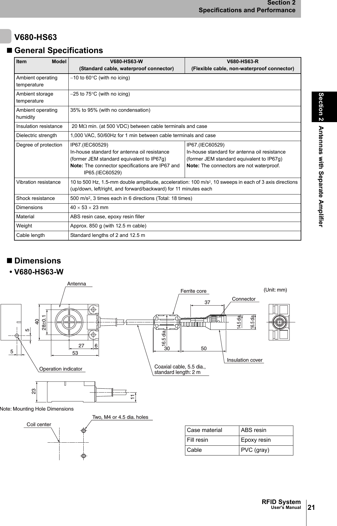 21RFID SystemUser&apos;s ManualSection 2 Antennas with Separate AmplifierSection 2Specifications and PerformanceV680-HS63General SpecificationsDimensions• V680-HS63-WItem Model V680-HS63-W(Standard cable, waterproof connector)V680-HS63-R(Flexible cable, non-waterproof connector)Ambient operating temperature−10 to 60°C (with no icing)Ambient storage temperature−25 to 75°C (with no icing)Ambient operating humidity35% to 95% (with no condensation)Insulation resistance  20 MΩ min. (at 500 VDC) between cable terminals and caseDielectric strength 1,000 VAC, 50/60Hz for 1 min between cable terminals and caseDegree of protection IP67.(IEC60529)In-house standard for antenna oil resistance (former JEM standard equivalent to IP67g)Note: The connector specifications are IP67 and IP65.(IEC60529)IP67.(IEC60529)In-house standard for antenna oil resistance (former JEM standard equivalent to IP67g)Note: The connectors are not waterproof.Vibration resistance 10 to 500 Hz, 1.5-mm double amplitude, acceleration: 100 m/s2, 10 sweeps in each of 3 axis directions (up/down, left/right, and forward/backward) for 11 minutes eachShock resistance 500 m/s2, 3 times each in 6 directions (Total: 18 times) Dimensions 40 × 53 × 23 mmMaterial ABS resin case, epoxy resin fillerWeight Approx. 850 g (with 12.5 m cable)Cable length Standard lengths of 2 and 12.5 m(Unit: mm)2355Operation indicator4028±0.15327 611Note: Mounting Hole DimensionsCoil centerTwo, M4 or 4.5 dia. holes37503016.5 dia.Coaxial cable, 5.5 dia.,  standard length: 2 mConnectorFerrite coreInsulation cover16.5 dia.14.5 dia.AntennaCase material ABS resinFill resin Epoxy resinCable PVC (gray)