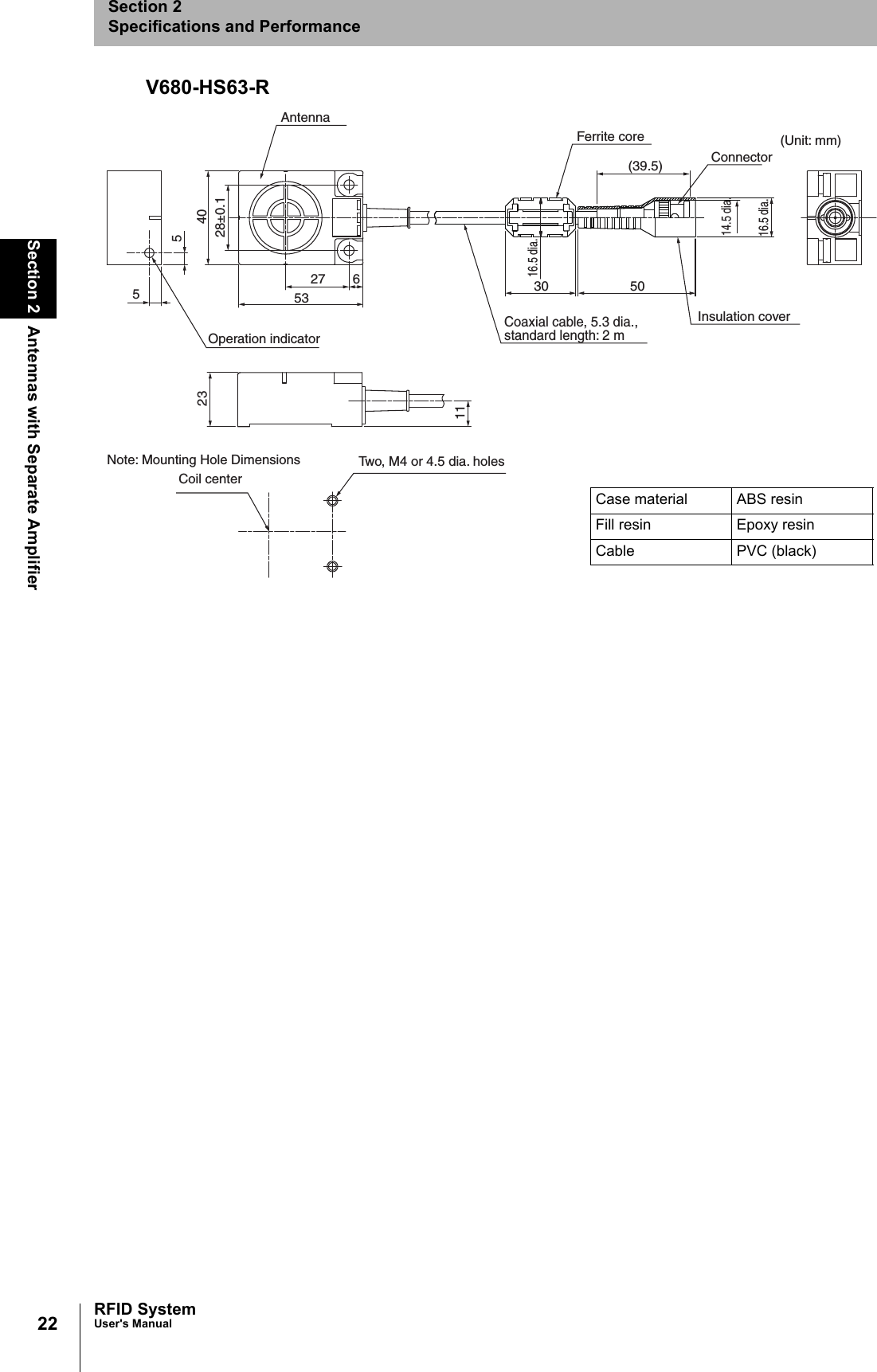 22Section 2 Antennas with Separate AmplifierRFID SystemUser&apos;s ManualSection 2Specifications and PerformanceV680-HS63-RAntenna23554028±0.15327 611(Unit: mm)Operation indicatorNote: Mounting Hole DimensionsCoil centerTwo, M4 or 4.5 dia. holes503016.5 dia.Coaxial cable, 5.3 dia.,  standard length: 2 mInsulation cover(39.5) ConnectorFerrite core16.5 dia.14.5 dia.Case material ABS resinFill resin Epoxy resinCable PVC (black)