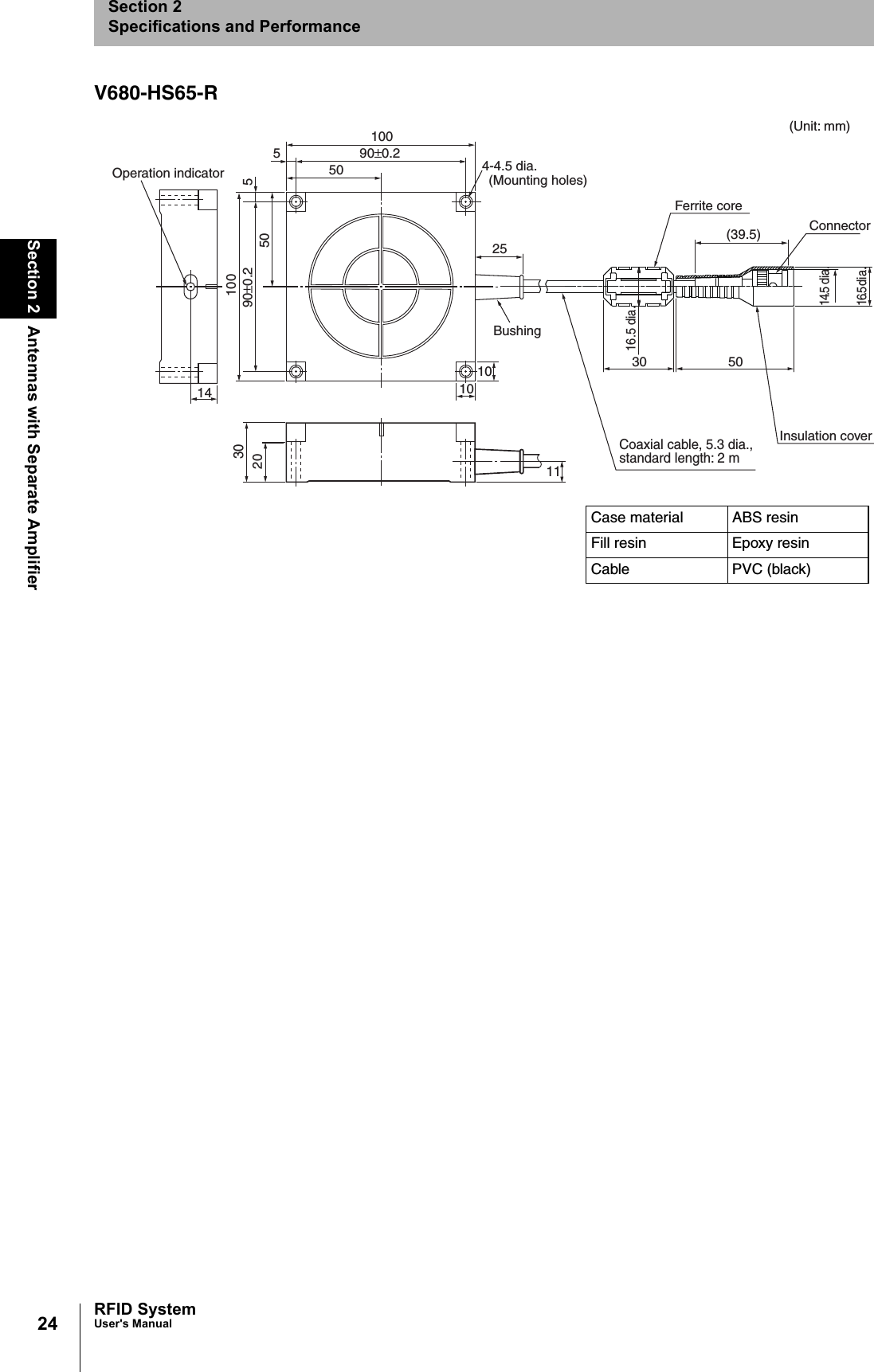 24Section 2 Antennas with Separate AmplifierRFID SystemUser&apos;s ManualSection 2Specifications and PerformanceV680-HS65-R(39.5)16.5 dia.14.5 dia.(Unit: mm)503016.5 dia.Coaxial cable, 5.3 dia.,  standard length: 2 mInsulation coverConnectorFerrite coreOperation indicator30201114 1010Bushing502510090±0.255010090±0.2 54-4.5 dia.(Mounting holes)Case material ABS resinFill resin Epoxy resinCable PVC (black)