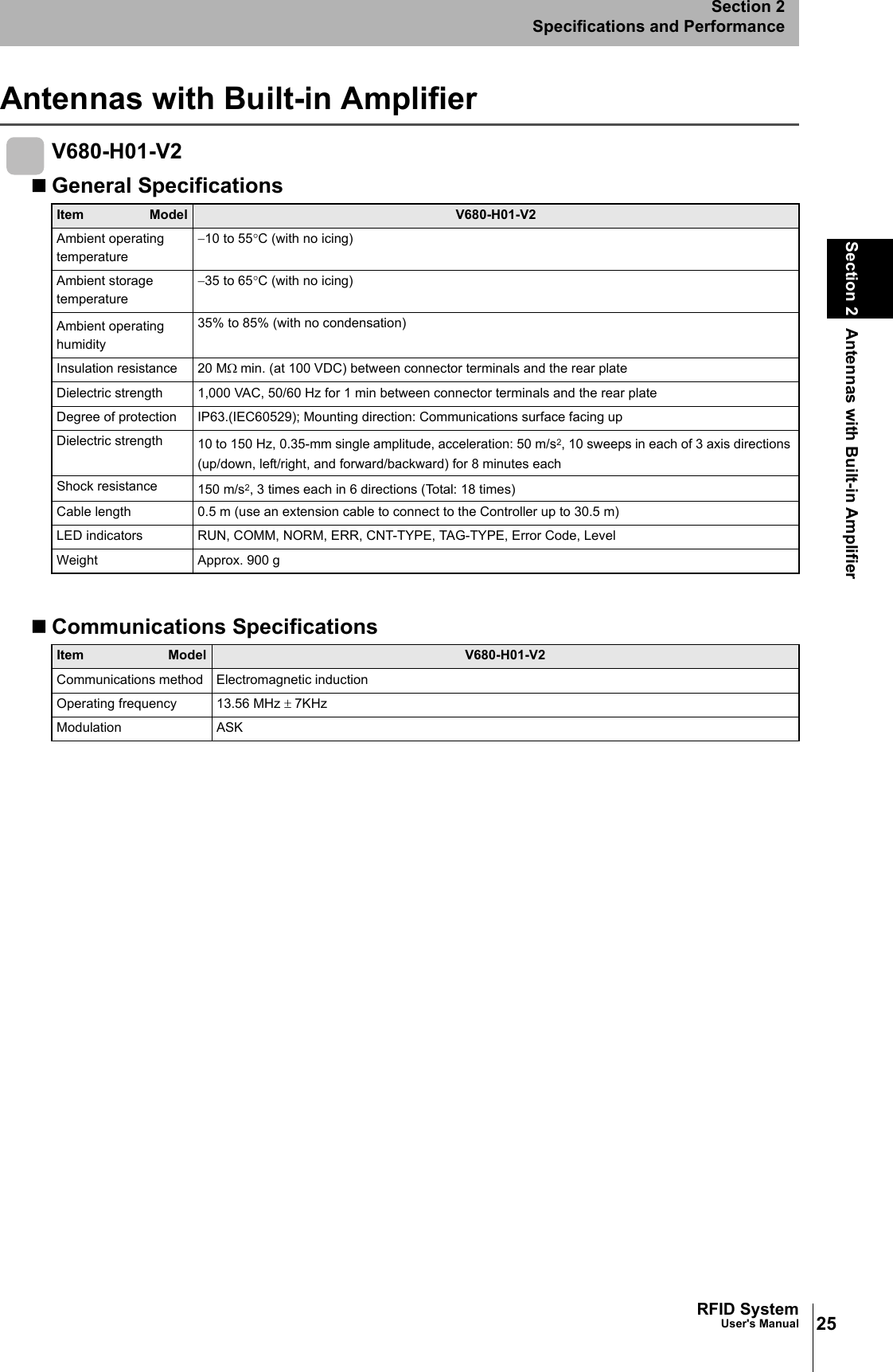 25RFID SystemUser&apos;s ManualSection 2 Antennas with Built-in AmplifierSection 2Specifications and PerformanceAntennas with Built-in AmplifierV680-H01-V2General SpecificationsCommunications SpecificationsItem Model V680-H01-V2Ambient operating temperature−10 to 55°C (with no icing)Ambient storage temperature−35 to 65°C (with no icing)Ambient operatinghumidity35% to 85% (with no condensation)Insulation resistance 20 MΩ min. (at 100 VDC) between connector terminals and the rear plateDielectric strength 1,000 VAC, 50/60 Hz for 1 min between connector terminals and the rear plateDegree of protection IP63.(IEC60529); Mounting direction: Communications surface facing upDielectric strength 10 to 150 Hz, 0.35-mm single amplitude, acceleration: 50 m/s2, 10 sweeps in each of 3 axis directions (up/down, left/right, and forward/backward) for 8 minutes eachShock resistance 150 m/s2, 3 times each in 6 directions (Total: 18 times)Cable length 0.5 m (use an extension cable to connect to the Controller up to 30.5 m)LED indicators RUN, COMM, NORM, ERR, CNT-TYPE, TAG-TYPE, Error Code, LevelWeight Approx. 900 gItem Model V680-H01-V2Communications method Electromagnetic inductionOperating frequency 13.56 MHz ± 7KHzModulation ASK