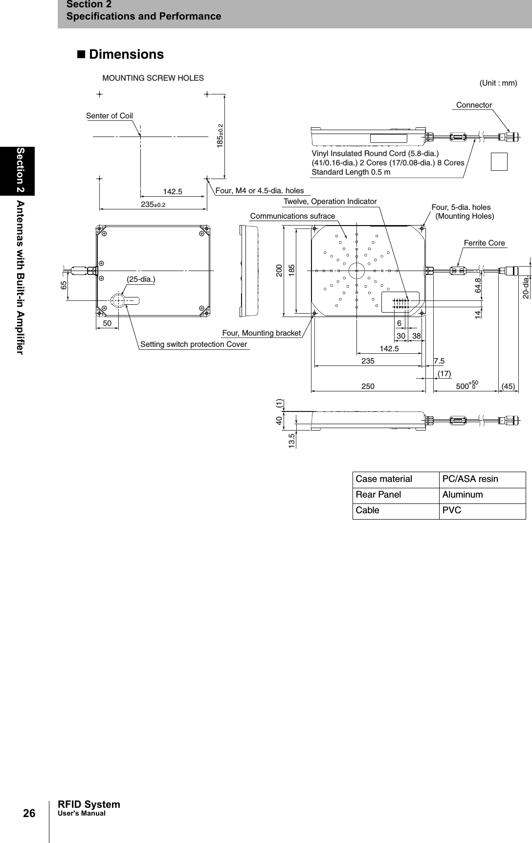 26Section 2 Antennas with Built-in AmplifierRFID SystemUser&apos;s ManualSection 2Specifications and PerformanceDimensionsSenter of Coil185±0.2Four, M4 or 4.5-dia. holes142.5235±0.265(25-dia.)Setting switch protection Cover50 630 38142.52352507.5500  0 (45)+50(17)14 64.820-dia.200185Four, 5-dia. holes(Mounting Holes)Ferrite CoreConnectorVinyl Insulated Round Cord (5.8-dia.) (41/0.16-dia.) 2 Cores (17/0.08-dia.) 8 Cores Standard Length 0.5 mTwelve, Operation Indicator13.5(1)40(Unit : mm)Four, Mounting bracketMOUNTING SCREW HOLESCommunications sufraceCase material PC/ASA resinRear Panel AluminumCable PVC