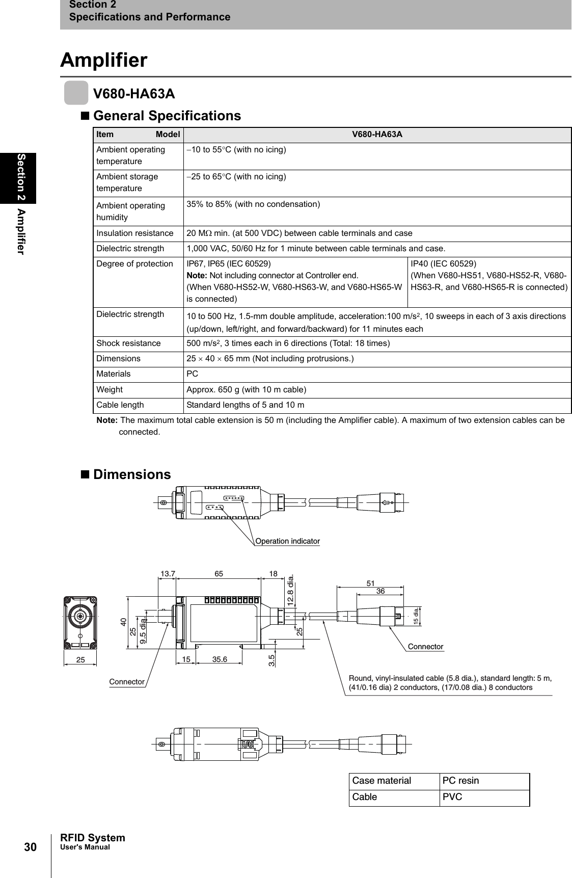 30Section 2 AmplifierRFID SystemUser&apos;s ManualSection 2Specifications and PerformanceAmplifierV680-HA63AGeneral SpecificationsDimensionsItem Model V680-HA63AAmbient operating temperature−10 to 55°C (with no icing)Ambient storage temperature−25 to 65°C (with no icing)Ambient operatinghumidity35% to 85% (with no condensation)Insulation resistance 20 MΩ min. (at 500 VDC) between cable terminals and caseDielectric strength 1,000 VAC, 50/60 Hz for 1 minute between cable terminals and case.Degree of protection IP67, IP65 (IEC 60529)Note: Not including connector at Controller end.(When V680-HS52-W, V680-HS63-W, and V680-HS65-W is connected)IP40 (IEC 60529)(When V680-HS51, V680-HS52-R, V680-HS63-R, and V680-HS65-R is connected)Dielectric strength 10 to 500 Hz, 1.5-mm double amplitude, acceleration:100 m/s2, 10 sweeps in each of 3 axis directions (up/down, left/right, and forward/backward) for 11 minutes eachShock resistance 500 m/s2, 3 times each in 6 directions (Total: 18 times)Dimensions 25 × 40 × 65 mm (Not including protrusions.)Materials PCWeight Approx. 650 g (with 10 m cable)Cable length Standard lengths of 5 and 10 mNote: The maximum total cable extension is 50 m (including the Amplifier cable). A maximum of two extension cables can be connected.Operation indicator13.7 65 18513615 dia.40259.5 dia.253.512.8 dia.15 35.625Round, vinyl-insulated cable (5.8 dia.), standard length: 5 m, (41/0.16 dia) 2 conductors, (17/0.08 dia.) 8 conductorsConnectorConnectorCase material PC resinCable PVC