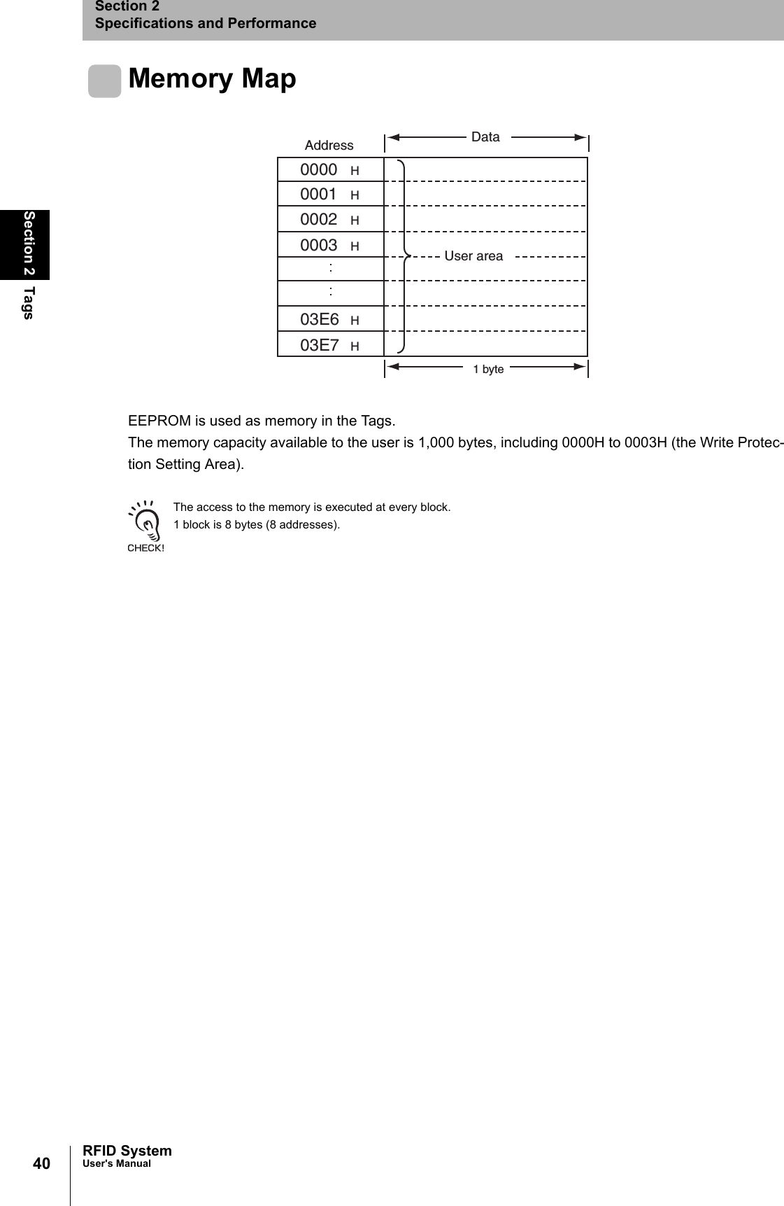 40Section 2 TagsRFID SystemUser&apos;s ManualSection 2Specifications and PerformanceMemory MapEEPROM is used as memory in the Tags.The memory capacity available to the user is 1,000 bytes, including 0000H to 0003H (the Write Protec-tion Setting Area).The access to the memory is executed at every block.1 block is 8 bytes (8 addresses).Address Data0000 H0001 H0002 H0003 H1 byte03E6 H03E7 HUser area