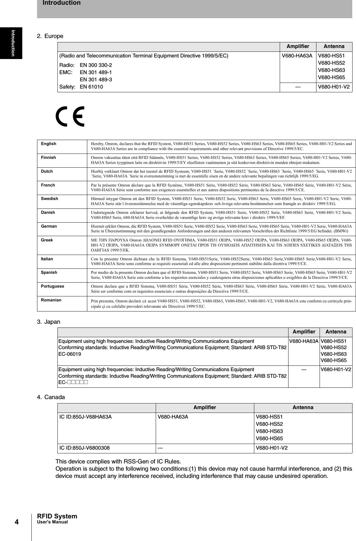 4IntroductionRFID SystemUser&apos;s ManualIntroduction2. Europe3. Japan4. CanadaThis device complies with RSS-Gen of IC Rules.Operation is subject to the following two conditions:(1) this device may not cause harmful interference, and (2) thisdevice must accept any interference received, including interference that may cause undesired operation.Amplifier Antenna(Radio and Telecommunication Terminal Equipment Directive 1999/5/EC) V680-HA63A V680-HS51V680-HS52V680-HS63V680-HS65Radio:EMC:Safety:EN 300 330-2EN 301 489-1EN 301 489-3EN 61010 --- V680-H01-V2English Hereby, Omron, declares that the RFID System, V680-HS51 Series, V680-HS52 Series, V680-HS63 Series, V680-HS65 Series, V680-H01-V2 Series andV680-HA63A Series are in compliance with the essential requirements and other relevant provisions of Directive 1999/5/EC.Finnish Omron vakuuttaa täten että RFID Säännös, V680-HS51 Series, V680-HS52 Series, V680-HS63 Series, V680-HS65 Series, V680-H01-V2 Series, V680-HA63A Series tyyppinen laite on direktiivin 1999/5/EY oleellisten vaatimusten ja sitä koskevien direktiivin muiden ehtojen mukainen.Dutch Hierbij verklaart Omron dat het toestel de RFID Systeem, V680-HS51 ´Serie, V680-HS52 ´Serie, V680-HS63 ´Serie, V680-HS65 ´Serie, V680-H01-V2´Serie, V680-HA63A ´Serie in overeenstemming is met de essentiële eisen en de andere relevante bepalingen van richtlijh 1999/5/EG.French Par la présente Omron déclare que la RFID Système, V680-HS51 Série, V680-HS52 Série, V680-HS63 Série, V680-HS65 Série, V680-H01-V2 Série,V680-HA63A Série sont conforme aux exigences essentielles et aux autres dispositions pertinentes de la directive 1999/5/CE.Swedish Härmed intygar Omron att den RFID System, V680-HS51 Serie, V680-HS52 Serie, V680-HS63 Serie, V680-HS65 Serie, V680-H01-V2 Serie, V680-HA63A Serie stär l överensstämmelse med de väsentliga egenskapskrav och övriga relevanta bestämmelser som framgår av direktiv 1999/5/EG.Danish Undertegnede Omron erklærer herved, at følgende den RFID System, V680-HS51 Serie, V680-HS52 Serie, V680-HS63 Serie, V680-H01-V2 Serie,V680-HS65 Serie, 680-HA63A Serie overholder de væsentlige krav og øvrige relevante krav i direktiv 1999/5/EF.German Hiermit erklärt Omron, die RFID System, V680-HS51 Serie, V680-HS52 Serie, V680-HS63 Serie, V680-HS65 Serie, V680-H01-V2 Serie, V680-HA63ASerie in Übereinstimmung mit den grundlegenden Anforderungen und den anderen relevanten Vorschriften der Richtlinie 1999/5/EG befindet. (BMWi)Greek ME THN ΠAPOYSA Omron ΔHΛONEI RFID O’YO’ΓΗΜΑ, V680-HS51 O’EIPA, V680-HS52 O’EIPA, V680-HS63 O’EIPA, V680-HS65 O’EIPA, V680-H01-V2 O’EIPA, V680-HA63A O’EIPA SYMMOPF ONETAI ΠPOS TIS OYSIOΔEIS AΠAITHSEIS KAI TIS ΛOIΠES SXETIKES ΔIATAΞEIS THSOΔHΓIAS 1999/5/EK.Italian Con la presente Omron dichiara che la RFID Sistema, V680-HS51Serie, V680-HS52Serie, V680-HS63 Serie,V680-HS65 Serie,V680-H01-V2 Serie,V680-HA63A Serie sono conforme ai requisiti essenziali ed alle altre disposizioni pertinenti stabilite dalla direttiva 1999/5/CE.Spanish Por medio de la presente Omron declara que el RFID Sistema, V680-HS51 Serie, V680-HS52 Serie, V680-HS63 Serie, V680-HS65 Serie, V680-H01-V2Serie, V680-HA63A Serie esta conforme a los requisitos esenciales y cualesquiera otras disposiciones aplicables o exigibles de la Directiva 1999/5/CE.Portuguese Omron declara que a RFID Sistema, V680-HS51 Série, V680-HS52 Série, V680-HS63 Série, V680-HS65 Série, V680-H01-V2 Série, V680-HA63ASérie ser conforme com os tequisitos essenciais e outras disposições da Directiva 1999/5/CE.Romanian Prin prezenta, Omron declar  c  acest V680-HS51, V680-HS52, V680-HS63, V680-HS65, V680-H01-V2, V680-HA63A este conform cu cerin ele prin-cipale çi cu celelalte prevederi relevanate ale Directivei 1999/5/EC.Amplifier AntennaEquipment using high frequencies: Inductive Reading/Writing Communications EquipmentConforming standards: Inductive Reading/Writing Communications Equipment; Standard: ARIB STD-T82EC-06019V680-HA63A V680-HS51V680-HS52V680-HS63V680-HS65Equipment using high frequencies: Inductive Reading/Writing Communications EquipmentConforming standards: Inductive Reading/Writing Communications Equipment; Standard: ARIB STD-T82EC-@@@@@--- V680-H01-V2Amplifier AntennaIC ID:850J-V68HA63A V680-HA63A V680-HS51V680-HS52V680-HS63V680-HS65IC ID:850J-V6800308 --- V680-H01-V2