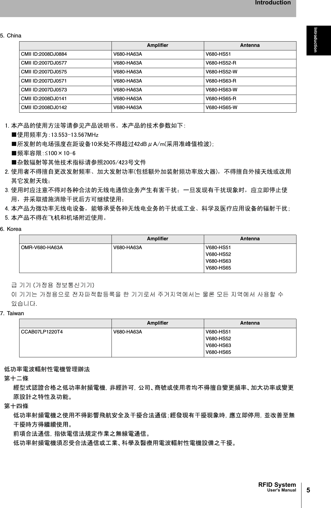 5RFID SystemUser&apos;s ManualIntroductionIntroduction5. China6. Korea7. TaiwanAmplifier AntennaCMII ID:2008DJ0884 V680-HA63A V680-HS51CMII ID:2007DJ0577 V680-HA63A V680-HS52-RCMII ID:2007DJ0575 V680-HA63A V680-HS52-WCMII ID:2007DJ0571 V680-HA63A V680-HS63-RCMII ID:2007DJ0573 V680-HA63A V680-HS63-WCMII ID:2008DJ0141 V680-HA63A V680-HS65-RCMII ID:2008DJ0142 V680-HA63A V680-HS65-WAmplifier AntennaOMR-V680-HA63A V680-HA63A V680-HS51V680-HS52V680-HS63V680-HS65Amplifier AntennaCCAB07LP1220T4 V680-HA63A V680-HS51V680-HS52V680-HS63V680-HS65