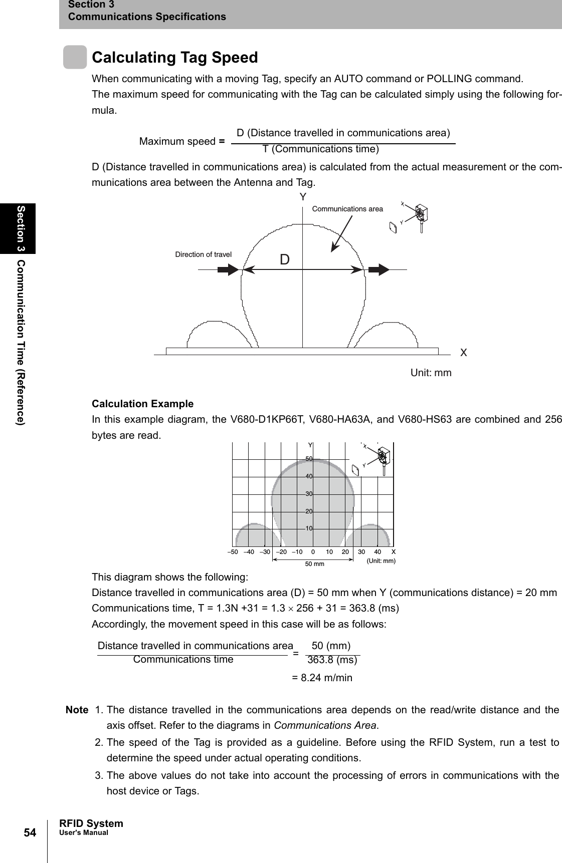 54Section 3 Communication Time (Reference)RFID SystemUser&apos;s ManualSection 3Communications SpecificationsCalculating Tag SpeedWhen communicating with a moving Tag, specify an AUTO command or POLLING command.The maximum speed for communicating with the Tag can be calculated simply using the following for-mula.D (Distance travelled in communications area) is calculated from the actual measurement or the com-munications area between the Antenna and Tag. Calculation ExampleIn this example diagram, the V680-D1KP66T, V680-HA63A, and V680-HS63 are combined and 256bytes are read.This diagram shows the following:Distance travelled in communications area (D) = 50 mm when Y (communications distance) = 20 mm Communications time, T = 1.3N +31 = 1.3 × 256 + 31 = 363.8 (ms)Accordingly, the movement speed in this case will be as follows:Note 1. The distance travelled in the communications area depends on the read/write distance and theaxis offset. Refer to the diagrams in Communications Area.2. The speed of the Tag is provided as a guideline. Before using the RFID System, run a test todetermine the speed under actual operating conditions.3. The above values do not take into account the processing of errors in communications with thehost device or Tags.Maximum speed = D (Distance travelled in communications area)T (Communications time)XYYXUnit: mmDDirection of travelCommunications areaY−50 −40 −30 −20 −10 0 10 20 30 40 X(Unit: mm)50 mmXY4030201050 = Distance travelled in communications areaCommunications time50 (mm)363.8 (ms) = 8.24 m/min