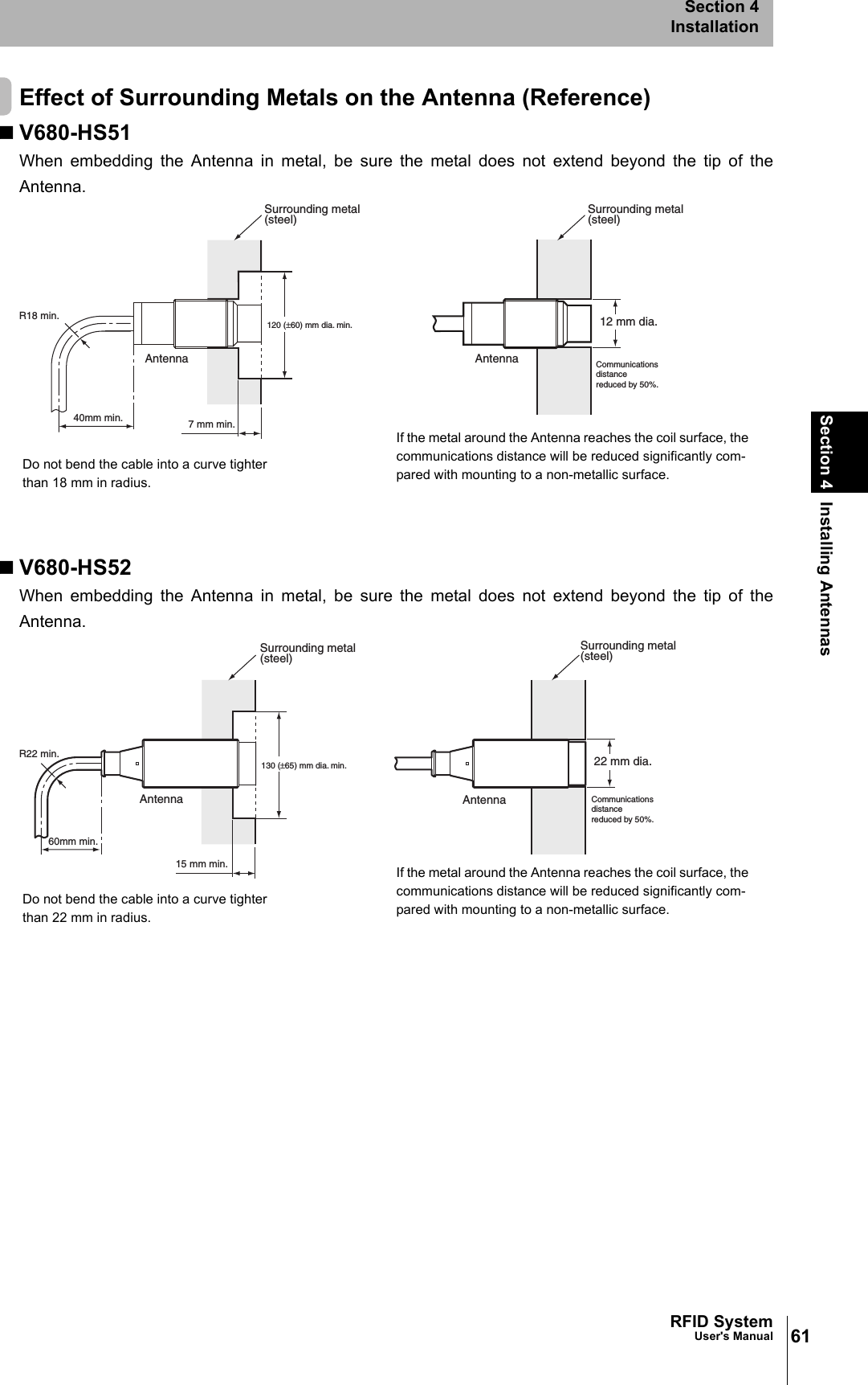 61RFID SystemUser&apos;s ManualSection 4 Installing AntennasSection 4InstallationEffect of Surrounding Metals on the Antenna (Reference)V680-HS51When embedding the Antenna in metal, be sure the metal does not extend beyond the tip of theAntenna.V680-HS52When embedding the Antenna in metal, be sure the metal does not extend beyond the tip of theAntenna.120 (±60) mm dia. min.7 mm min.Antenna12 mm dia.Surrounding metal (steel)Communicationsdistance reduced by 50%.AntennaSurrounding metal (steel)40mm min.R18 min.Do not bend the cable into a curve tighter than 18 mm in radius.If the metal around the Antenna reaches the coil surface, the communications distance will be reduced significantly com-pared with mounting to a non-metallic surface.130 (±65) mm dia. min. 22 mm dia.R22 min.15 mm min.Surrounding metal (steel)Communicationsdistance reduced by 50%.Antenna60mm min.Surrounding metal (steel)AntennaDo not bend the cable into a curve tighter than 22 mm in radius.If the metal around the Antenna reaches the coil surface, the communications distance will be reduced significantly com-pared with mounting to a non-metallic surface.