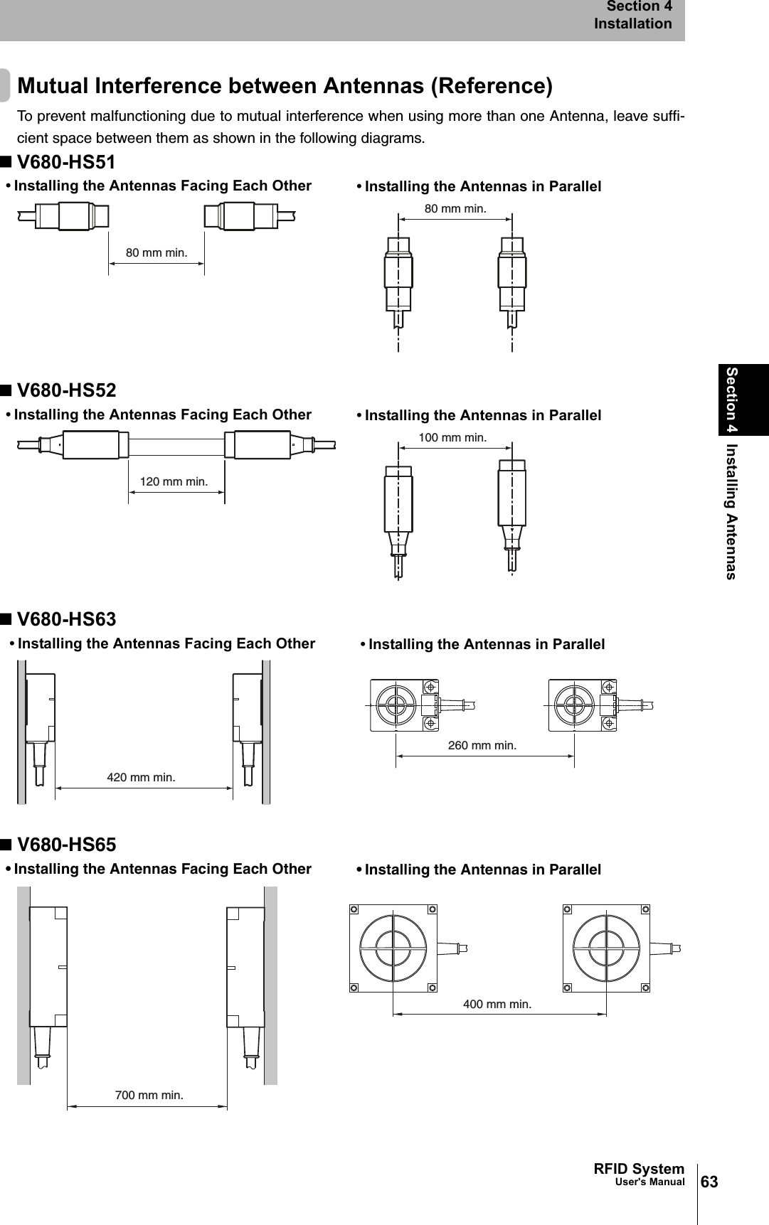 63RFID SystemUser&apos;s ManualSection 4 Installing AntennasSection 4InstallationMutual Interference between Antennas (Reference)To prevent malfunctioning due to mutual interference when using more than one Antenna, leave suffi-cient space between them as shown in the following diagrams.V680-HS51V680-HS52V680-HS63V680-HS6580 mm min.80 mm min.• Installing the Antennas Facing Each Other • Installing the Antennas in Parallel120 mm min.100 mm min.• Installing the Antennas Facing Each Other • Installing the Antennas in Parallel420 mm min.260 mm min.• Installing the Antennas Facing Each Other • Installing the Antennas in Parallel• Installing the Antennas Facing Each Other • Installing the Antennas in Parallel700 mm min.400 mm min.