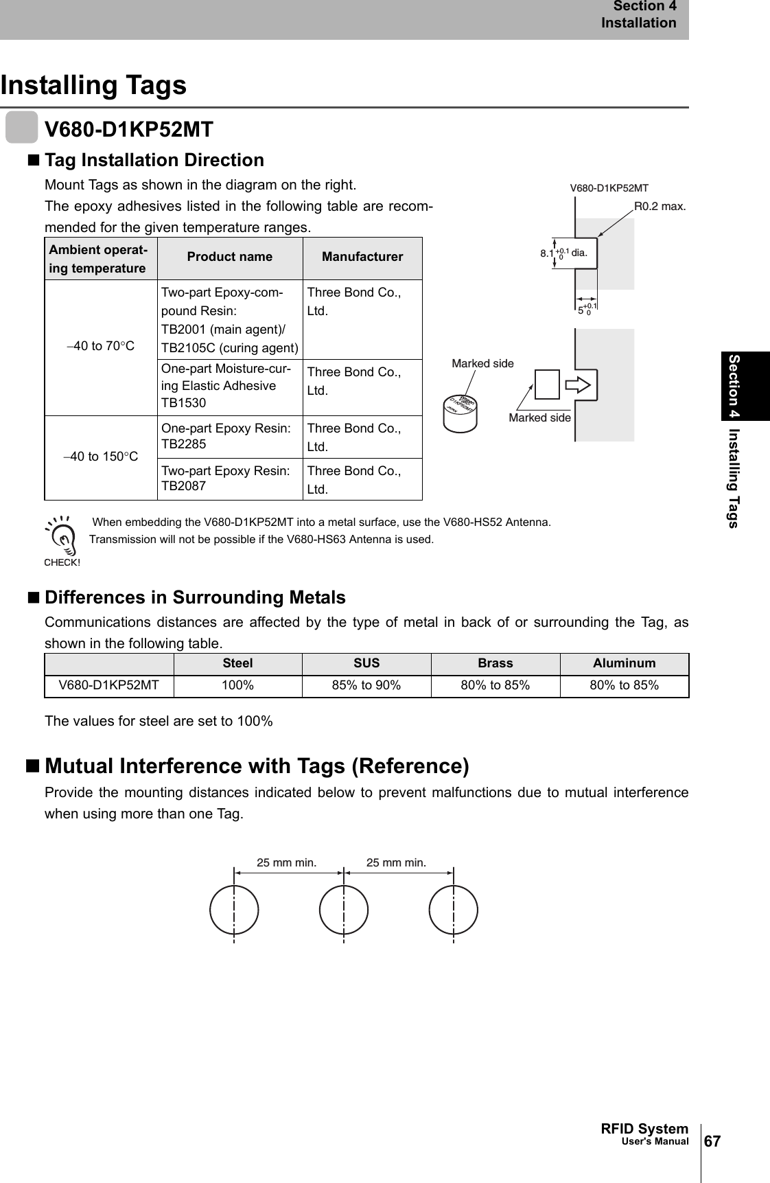 67RFID SystemUser&apos;s ManualSection 4 Installing TagsSection 4InstallationInstalling TagsV680-D1KP52MTTag Installation DirectionMount Tags as shown in the diagram on the right. The epoxy adhesives listed in the following table are recom-mended for the given temperature ranges. When embedding the V680-D1KP52MT into a metal surface, use the V680-HS52 Antenna.Transmission will not be possible if the V680-HS63 Antenna is used.Differences in Surrounding MetalsCommunications distances are affected by the type of metal in back of or surrounding the Tag, asshown in the following table.The values for steel are set to 100%Mutual Interference with Tags (Reference)Provide the mounting distances indicated below to prevent malfunctions due to mutual interferencewhen using more than one Tag.Ambient operat-ing temperature Product name Manufacturer−40 to 70°CTwo-part Epoxy-com-pound Resin:TB2001 (main agent)/TB2105C (curing agent)Three Bond Co., Ltd.One-part Moisture-cur-ing Elastic Adhesive TB1530Three Bond Co., Ltd.−40 to 150°COne-part Epoxy Resin:TB2285Three Bond Co., Ltd.Two-part Epoxy Resin:TB2087Three Bond Co., Ltd.Steel SUS Brass AluminumV680-D1KP52MT 100% 85% to 90% 80% to 85% 80% to 85%R0.2 max.8.1 +0.105+0.10V680-D1KP52MTMarked sideMarked sideV680-D1KP52MTJAPANdia.25 mm min.  25 mm min.