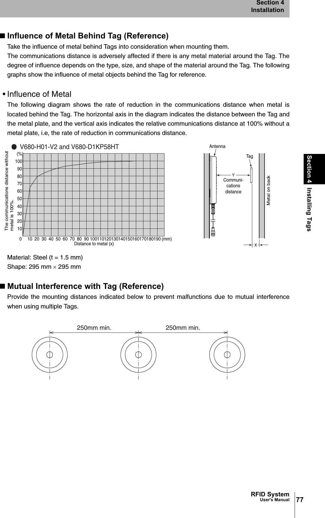 77RFID SystemUser&apos;s ManualSection 4 Installing TagsSection 4InstallationInfluence of Metal Behind Tag (Reference)Take the influence of metal behind Tags into consideration when mounting them.The communications distance is adversely affected if there is any metal material around the Tag. Thedegree of influence depends on the type, size, and shape of the material around the Tag. The followinggraphs show the influence of metal objects behind the Tag for reference.• Influence of MetalThe following diagram shows the rate of reduction in the communications distance when metal islocated behind the Tag. The horizontal axis in the diagram indicates the distance between the Tag andthe metal plate, and the vertical axis indicates the relative communications distance at 100% without ametal plate, i.e, the rate of reduction in communications distance.Material: Steel (t = 1.5 mm)Shape: 295 mm × 295 mmMutual Interference with Tag (Reference)Provide the mounting distances indicated below to prevent malfunctions due to mutual interferencewhen using multiple Tags. 010203040506070809010010 20 30 40 50 (mm)(%)60 70 80 90 100110120130140150160170180190YCommuni-cationsdistanceXAntennaTagV680-H01-V2 and V680-D1KP58HT The communications distance withoutmetal is 100%.Distance to metal (x)Metal on back250mm min. 250mm min.