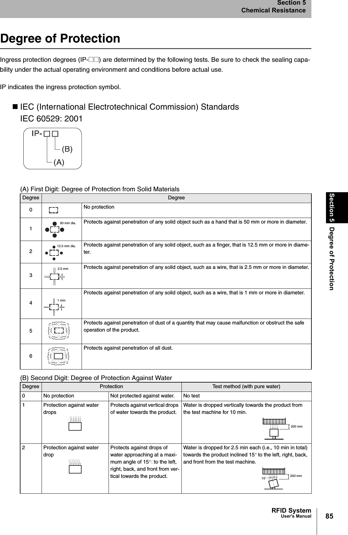 85RFID SystemUser&apos;s ManualSection 5 Degree of ProtectionSection 5Chemical ResistanceDegree of ProtectionIngress protection degrees (IP-@@) are determined by the following tests. Be sure to check the sealing capa-bility under the actual operating environment and conditions before actual use.IP indicates the ingress protection symbol.IEC (International Electrotechnical Commission) StandardsIEC 60529: 2001(A) First Digit: Degree of Protection from Solid Materials(B) Second Digit: Degree of Protection Against WaterDegree Degree0No protection1Protects against penetration of any solid object such as a hand that is 50 mm or more in diameter.2Protects against penetration of any solid object, such as a finger, that is 12.5 mm or more in diame-ter.3Protects against penetration of any solid object, such as a wire, that is 2.5 mm or more in diameter.4Protects against penetration of any solid object, such as a wire, that is 1 mm or more in diameter.5Protects against penetration of dust of a quantity that may cause malfunction or obstruct the safe operation of the product.6Protects against penetration of all dust.Degree Protection Test method (with pure water)0 No protection Not protected against water. No test1 Protection against water dropsProtects against vertical drops of water towards the product.Water is dropped vertically towards the product from the test machine for 10 min.2 Protection against water dropProtects against drops of water approaching at a maxi-mum angle of 15°to the left, right, back, and front from ver-tical towards the product.Water is dropped for 2.5 min each (i.e., 10 min in total) towards the product inclined 15° to the left, right, back, and front from the test machine.50 mm dia.12.5 mm dia.2.5 mm1 mm200 mm200 mm15˚