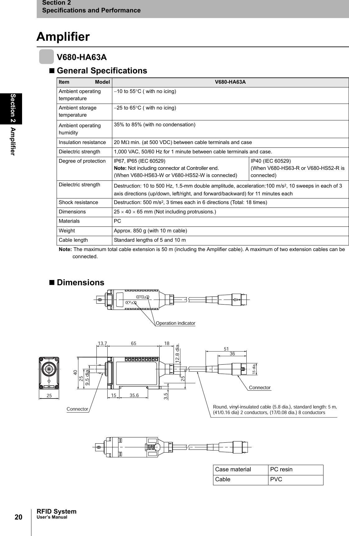 20Section 2 AmplifierRFID SystemUser’s ManualSection 2Specifications and PerformanceAmplifierV680-HA63AGeneral SpecificationsDimensionsItem Model V680-HA63AAmbient operating temperature−10 to 55°C ( with no icing)Ambient storage temperature−25 to 65°C ( with no icing)Ambient operatinghumidity35% to 85% (with no condensation)Insulation resistance 20 MΩ min. (at 500 VDC) between cable terminals and caseDielectric strength 1,000 VAC, 50/60 Hz for 1 minute between cable terminals and case.Degree of protection IP67, IP65 (IEC 60529)Note: Not including connector at Controller end.(When V680-HS63-W or V680-HS52-W is connected)IP40 (IEC 60529)(When V680-HS63-R or V680-HS52-R is connected)Dielectric strength Destruction: 10 to 500 Hz, 1.5-mm double amplitude, acceleration:100 m/s2, 10 sweeps in each of 3 axis directions (up/down, left/right, and forward/backward) for 11 minutes eachShock resistance Destruction: 500 m/s2, 3 times each in 6 directions (Total: 18 times)Dimensions 25 × 40 × 65 mm (Not including protrusions.)Materials PCWeight Approx. 850 g (with 10 m cable)Cable length Standard lengths of 5 and 10 mNote: The maximum total cable extension is 50 m (including the Amplifier cable). A maximum of two extension cables can be connected.Operation indicator13.7 65 1851 3615 dia.40259.5 dia.253.512.8 dia.15 35.625Round, vinyl-insulated cable (5.8 dia.), standard length: 5 m, (41/0.16 dia) 2 conductors, (17/0.08 dia.) 8 conductorsConnectorConnectorCase material PC resinCable PVC
