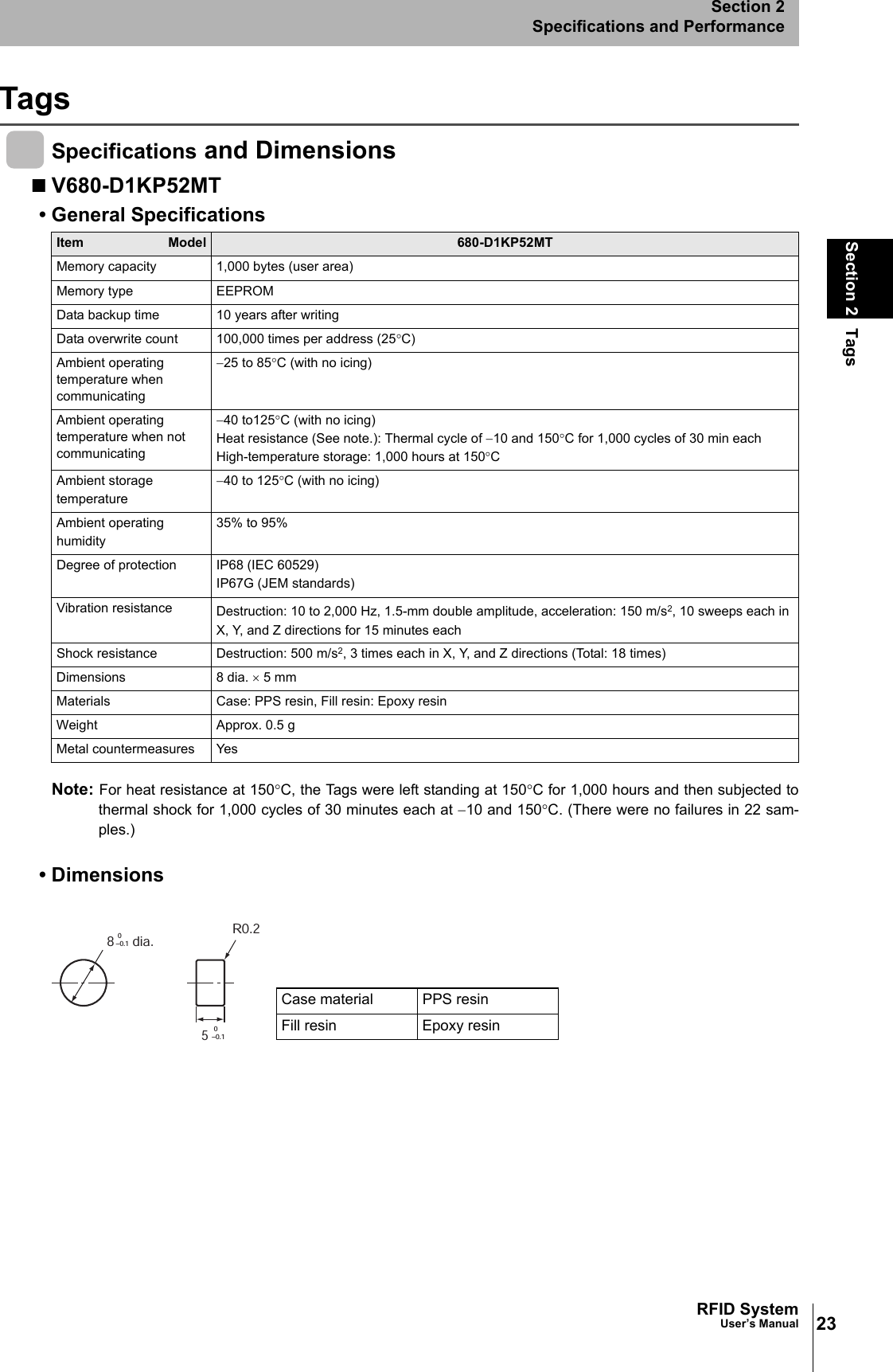 23RFID SystemUser’s ManualSection 2 TagsSection 2Specifications and PerformanceTagsSpecifications and DimensionsV680-D1KP52MT• General SpecificationsNote: For heat resistance at 150°C, the Tags were left standing at 150°C for 1,000 hours and then subjected tothermal shock for 1,000 cycles of 30 minutes each at −10 and 150°C. (There were no failures in 22 sam-ples.)• DimensionsItem Model 680-D1KP52MTMemory capacity 1,000 bytes (user area)Memory type EEPROMData backup time 10 years after writingData overwrite count 100,000 times per address (25°C)Ambient operating temperature when communicating−25 to 85°C (with no icing)Ambient operating temperature when not communicating−40 to125°C (with no icing)Heat resistance (See note.): Thermal cycle of −10 and 150°C for 1,000 cycles of 30 min each High-temperature storage: 1,000 hours at 150°CAmbient storage temperature−40 to 125°C (with no icing)Ambient operating humidity35% to 95%Degree of protection IP68 (IEC 60529)IP67G (JEM standards)Vibration resistance Destruction: 10 to 2,000 Hz, 1.5-mm double amplitude, acceleration: 150 m/s2, 10 sweeps each in X, Y, and Z directions for 15 minutes eachShock resistance Destruction: 500 m/s2, 3 times each in X, Y, and Z directions (Total: 18 times)Dimensions 8 dia. × 5 mmMaterials Case: PPS resin, Fill resin: Epoxy resinWeight Approx. 0.5 gMetal countermeasures Yes8 0−0.1R0.25 0−0.1dia.Case material PPS resinFill resin Epoxy resin