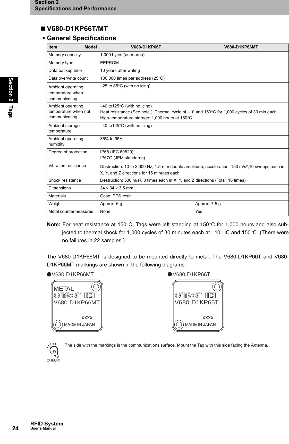 24Section 2 TagsRFID SystemUser’s ManualSection 2Specifications and PerformanceV680-D1KP66T/MT• General SpecificationsNote: For heat resistance at 150°C, Tags were left standing at 150°C for 1,000 hours and also sub-jected to thermal shock for 1,000 cycles of 30 minutes each at −10°C and 150°C. (There wereno failures in 22 samples.)The V680-D1KP66MT is designed to be mounted directly to metal. The V680-D1KP66T and V680-D1KP66MT markings are shown in the following diagrams.  The side with the markings is the communications surface. Mount the Tag with this side facing the Antenna.Item Model V680-D1KP66T V680-D1KP66MTMemory capacity 1,000 bytes (user area)Memory type EEPROMData backup time 10 years after writingData overwrite count 100,000 times per address (25°C)Ambient operating temperature when communicating−25 to 85°C (with no icing)Ambient operating temperature when not communicating−40 to125°C (with no icing)Heat resistance (See note.): Thermal cycle of −10 and 150°C for 1,000 cycles of 30 min each High-temperature storage: 1,000 hours at 150°CAmbient storage temperature−40 to125°C (with no icing)Ambient operating humidity35% to 95%Degree of protection IP68 (IEC 60529)IP67G (JEM standards)Vibration resistance Destruction: 10 to 2,000 Hz, 1.5-mm double amplitude, acceleration: 150 m/s2,10 sweeps each in X, Y, and Z directions for 15 minutes eachShock resistance Destruction: 500 m/s2, 3 times each in X, Y, and Z directions (Total: 18 times)Dimensions 34 × 34 × 3.5 mmMaterials Case: PPS resin Weight Approx. 6 g Approx. 7.5 gMetal countermeasures None YesMADE IN JAPANXXXXV680-D1KP66TMADE IN JAPANXXXXV680-D1KP66MTMETALV680-D1KP66MT V680-D1KP66T