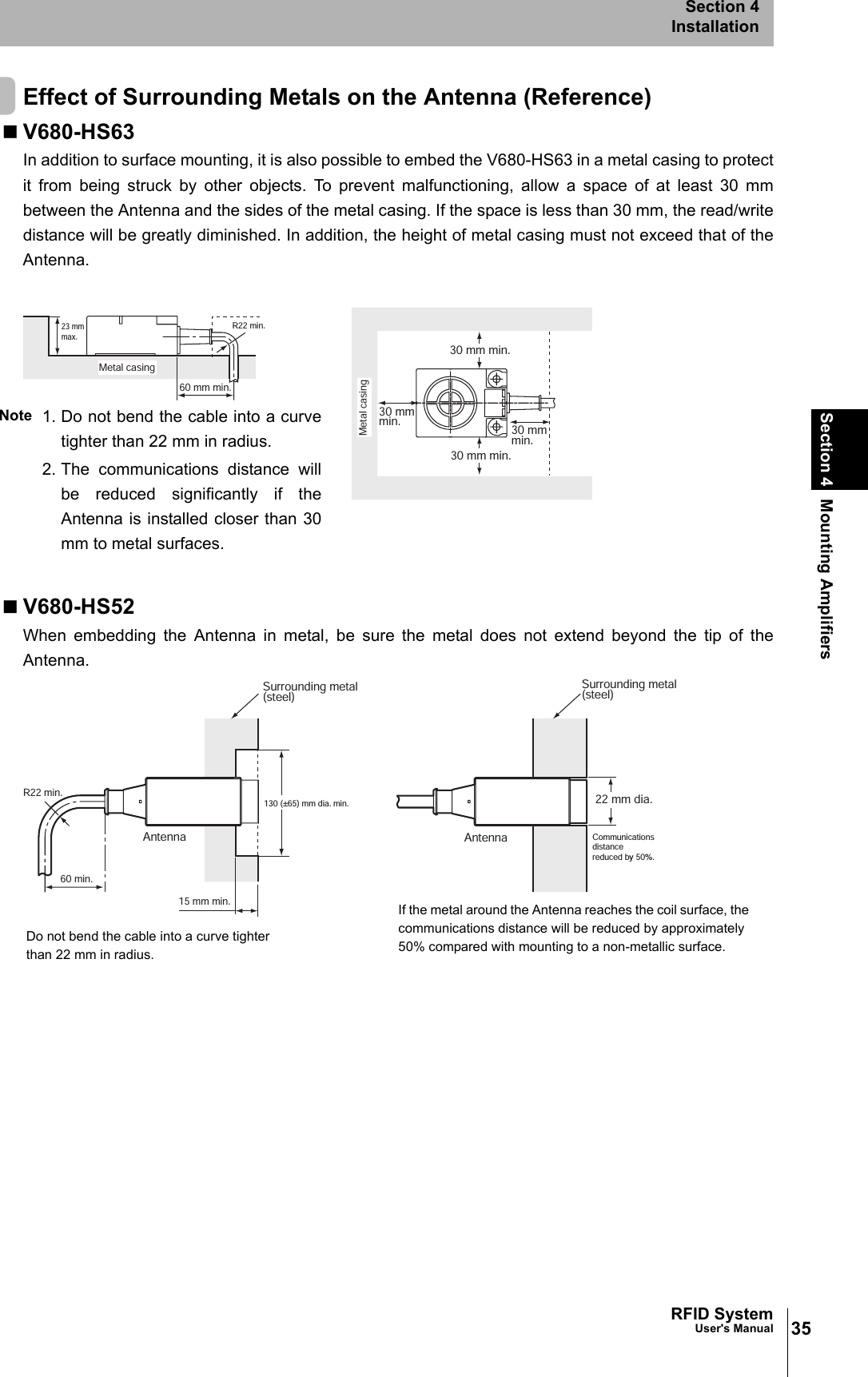 35RFID SystemUser&apos;s ManualSection 4 Mounting AmplifiersSection 4InstallationEffect of Surrounding Metals on the Antenna (Reference)V680-HS63In addition to surface mounting, it is also possible to embed the V680-HS63 in a metal casing to protectit from being struck by other objects. To prevent malfunctioning, allow a space of at least 30 mmbetween the Antenna and the sides of the metal casing. If the space is less than 30 mm, the read/writedistance will be greatly diminished. In addition, the height of metal casing must not exceed that of theAntenna.V680-HS52When embedding the Antenna in metal, be sure the metal does not extend beyond the tip of theAntenna.R22 min.60 mm min.23 mmmax.Metal casingMetal casing30 mmmin.30 mm min.30 mm min.30 mmmin.Note 1. Do not bend the cable into a curvetighter than 22 mm in radius.2. The communications distance willbe reduced significantly if theAntenna is installed closer than 30mm to metal surfaces.130 (±65) mm dia. min. 22 mm dia.R22 min.15 mm min.Surrounding metal (steel)Communicationsdistance reduced by 50%.Antenna60 min.Surrounding metal (steel)AntennaDo not bend the cable into a curve tighter than 22 mm in radius.If the metal around the Antenna reaches the coil surface, the communications distance will be reduced by approximately 50% compared with mounting to a non-metallic surface.