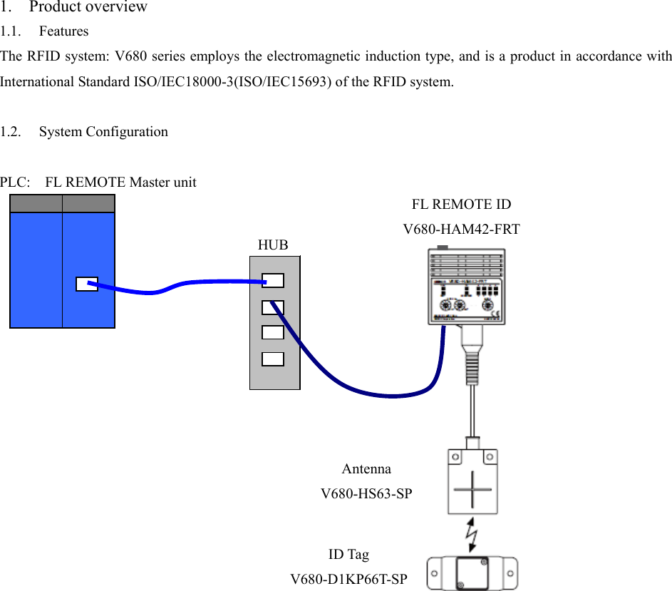 1. Product overview 1.1. Features The RFID system: V680 series employs the electromagnetic induction type, and is a product in accordance with International Standard ISO/IEC18000-3(ISO/IEC15693) of the RFID system.  1.2. System Configuration  PLC: FL REMOTE Master unit                  HUBFL REMOTE ID V680-HAM42-FRT Antenna V680-HS63-SP ID Tag V680-D1KP66T-SP 