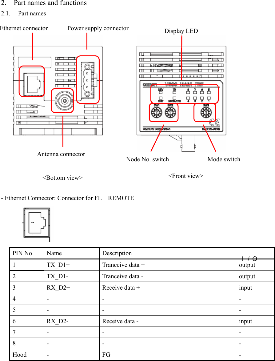 2. Part names and functions 2.1. Part names                 - Ethernet Connector: Connector for FL REMOTE     PIN No  Name  Description  Ｉ／Ｏ 1 TX_D1+  Tranceive data +  output 2 TX_D1-  Tranceive data -  output 3  RX_D2+  Receive data +  input 4 -  -  - 5 -  -  - 6 RX_D2-  Receive data -  input 7 -  -  - 8 -  -  - Hood -  FG  -  Ethernet connector  Power supply connector Antenna connector  Node No. switch  Mode switch Display LED &lt;Bottom view&gt; 18&lt;Front view&gt; 