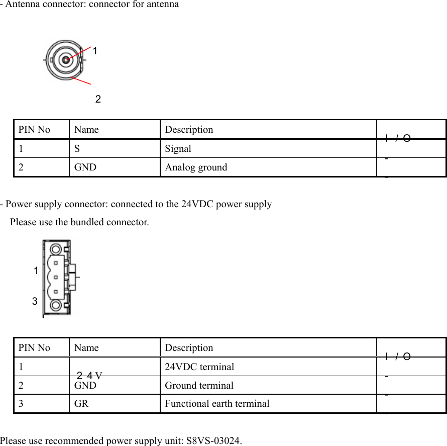 - Antenna connector: connector for antenna       PIN No  Name  Description  Ｉ／Ｏ 1 S  Signal  － 2 GND  Analog ground  －  - Power supply connector: connected to the 24VDC power supply     Please use the bundled connector.       PIN No  Name  Description  Ｉ／Ｏ 1  ２４V  24VDC terminal  － 2 GND  Ground terminal  － 3 GR  Functional earth terminal  －  Please use recommended power supply unit: S8VS-03024.  1 3 1 2 
