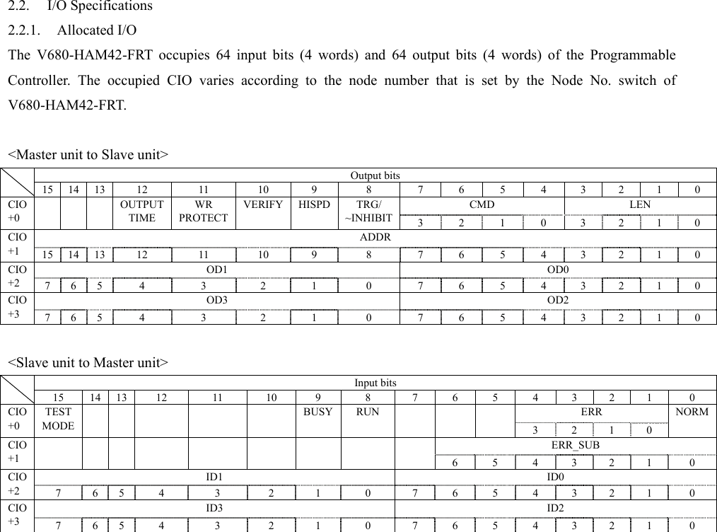 2.2. I/O Specifications 2.2.1. Allocated I/O The V680-HAM42-FRT occupies 64 input bits (4 words) and 64 output bits (4 words) of the Programmable Controller. The occupied CIO varies according to the node number that is set by the Node No. switch of V680-HAM42-FRT.  &lt;Master unit to Slave unit&gt; Output bits  15 14 13 12  11  10  9  8  7  6  5  4  3 2 1 0 CMD LEN CIO +0    OUTPUT TIME WR PROTECT VERIFY HISPD  TRG/ ~INHIBIT  3  2  1  0  3 2 1 0 ADDR CIO +1  15 14 13 12  11  10  9  8  7  6  5  4  3 2 1 0 OD1 OD0 CIO +2  7 6 5  4  3  2  1  0  7  6  5  4  3 2 1 0 OD3 OD2 CIO +3  7 6 5  4  3  2  1  0  7  6  5  4  3 2 1 0  &lt;Slave unit to Master unit&gt; Input bits  15 14 13 12  11  10  9  8  7 6 5 4 3 2 1  0 ERR CIO +0 TEST MODE          BUSY RUN       3  2 1 0 NORM ERR_SUB CIO +1                6  5  4 3 2 1  0 ID1 ID0 CIO +2  7 6 5 4  3  2  1  0  7 6 5 4 3 2 1  0 ID3 ID2 CIO +3  7 6 5 4  3  2  1  0  7 6 5 4 3 2 1  0  