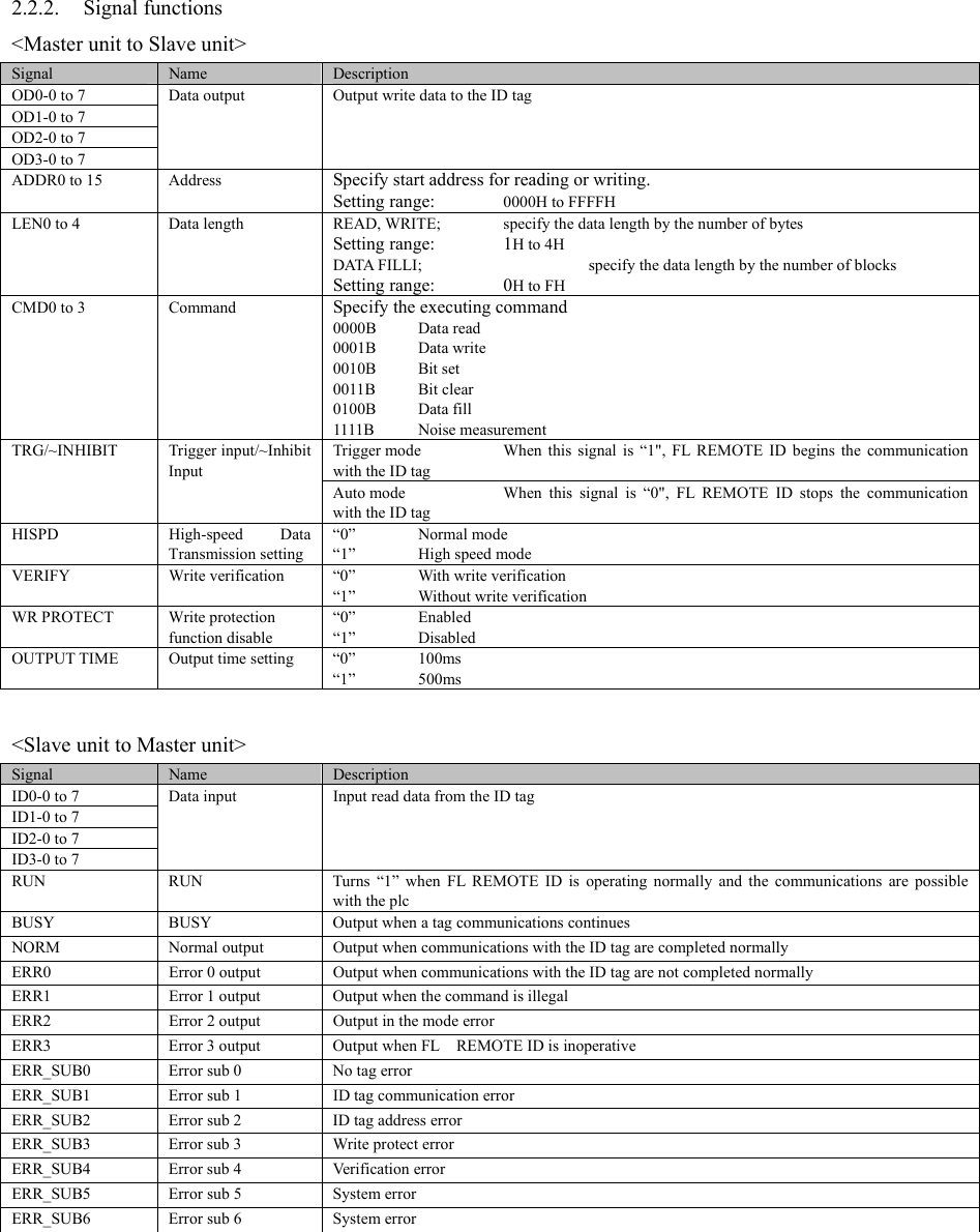2.2.2. Signal functions &lt;Master unit to Slave unit&gt; Signal  Name  Description OD0-0 to 7 OD1-0 to 7 OD2-0 to 7 OD3-0 to 7 Data output  Output write data to the ID tag ADDR0 to 15  Address  Specify start address for reading or writing. Setting range:  0000H to FFFFH LEN0 to 4  Data length  READ, WRITE;  specify the data length by the number of bytes Setting range:  1H to 4H DATA FILLI;    specify the data length by the number of blocks Setting range:  0H to FH CMD0 to 3  Command  Specify the executing command 0000B Data read 0001B Data write 0010B Bit set 0011B Bit clear 0100B Data fill 1111B Noise measurement Trigger mode  When this signal is “1&quot;, FL REMOTE ID begins the communication with the ID tag TRG/~INHIBIT Trigger input/~Inhibit Input Auto mode    When this signal is “0&quot;, FL REMOTE ID stops the communication with the ID tag HISPD High-speed Data Transmission setting “0” Normal mode “1” High speed mode VERIFY Write verification “0”  With write verification “1”  Without write verification WR PROTECT  Write protection function disable “0” Enabled “1” Disabled OUTPUT TIME  Output time setting  “0”  100ms “1” 500ms  &lt;Slave unit to Master unit&gt; Signal  Name  Description ID0-0 to 7 ID1-0 to 7 ID2-0 to 7 ID3-0 to 7 Data input  Input read data from the ID tag RUN  RUN  Turns “1” when FL REMOTE ID is operating normally and the communications are possible with the plc BUSY  BUSY  Output when a tag communications continues NORM  Normal output  Output when communications with the ID tag are completed normally ERR0  Error 0 output  Output when communications with the ID tag are not completed normally   ERR1  Error 1 output  Output when the command is illegal ERR2  Error 2 output  Output in the mode error ERR3  Error 3 output  Output when FL REMOTE ID is inoperative ERR_SUB0  Error sub 0  No tag error ERR_SUB1  Error sub 1  ID tag communication error ERR_SUB2  Error sub 2  ID tag address error ERR_SUB3  Error sub 3  Write protect error ERR_SUB4  Error sub 4  Verification error ERR_SUB5  Error sub 5  System error ERR_SUB6  Error sub 6  System error 