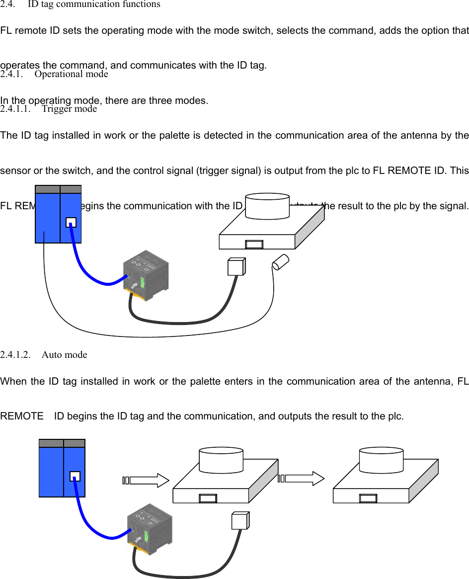 2.4. ID tag communication functions FL remote ID sets the operating mode with the mode switch, selects the command, adds the option that operates the command, and communicates with the ID tag.  2.4.1. Operational mode In the operating mode, there are three modes.   2.4.1.1. Trigger mode The ID tag installed in work or the palette is detected in the communication area of the antenna by the sensor or the switch, and the control signal (trigger signal) is output from the plc to FL REMOTE ID. This FL REMOTE ID begins the communication with the ID tag, and outputs the result to the plc by the signal.           2.4.1.2. Auto mode When the ID tag installed in work or the palette enters in the  communication area of  the antenna, FL REMOTE  ID begins the ID tag and the communication, and outputs the result to the plc.          