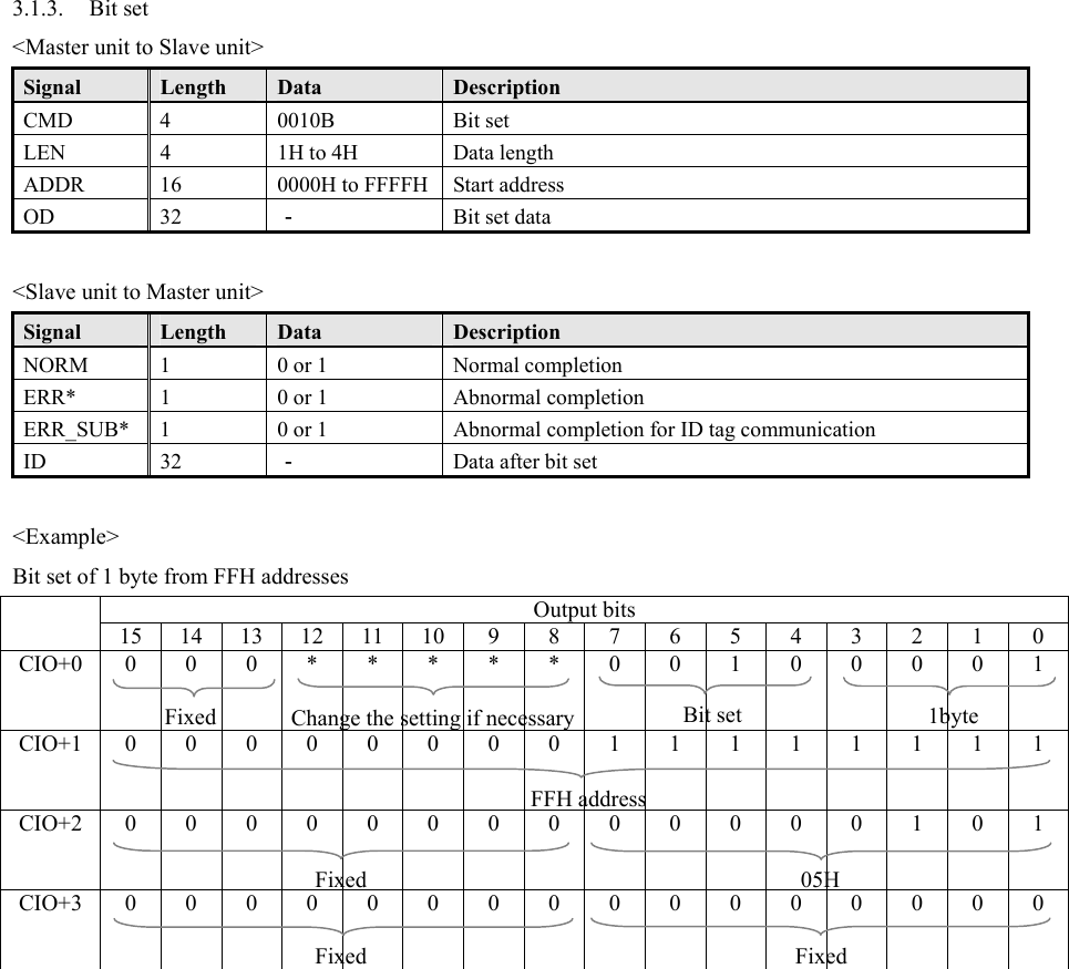 3.1.3. Bit set &lt;Master unit to Slave unit&gt; Signal  Length  Data  Description CMD 4  0010B   Bit set LEN  4  1H to 4H  Data length ADDR  16  0000H to FFFFH  Start address OD 32 － Bit set data  &lt;Slave unit to Master unit&gt; Signal  Length  Data  Description NORM  1  0 or 1  Normal completion ERR*  1  0 or 1  Abnormal completion ERR_SUB*  1  0 or 1  Abnormal completion for ID tag communication ID 32 －  Data after bit set  &lt;Example&gt; Bit set of 1 byte from FFH addresses Output bits  15 14 13 12 11 10 9 8 7 6 5 4 3 2 1 0 CIO+0   0 0 0 * * * * * 0 0 1 0 0 0 0 1 CIO+1   0 0 0 0 0 0 0 0 1 1 1 1 1 1 1 1 CIO+2   0 0 0 0 0 0 0 0 0 0 0 0 0 1 0 1 CIO+3   0 0 0 0 0 0 0 0 0 0 0 0 0 0 0 0     Bit set  1byte Change the setting if necessaryFixed FFH address 05H Fixed Fixed Fixed 