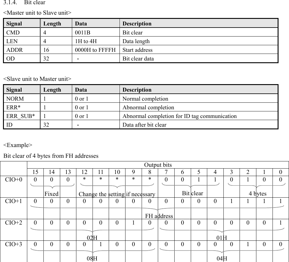 3.1.4. Bit clear &lt;Master unit to Slave unit&gt; Signal  Length  Data  Description CMD 4  0011B   Bit clear LEN  4  1H to 4H  Data length ADDR  16  0000H to FFFFH  Start address OD 32 － Bit clear data  &lt;Slave unit to Master unit&gt; Signal  Length  Data  Description NORM  1  0 or 1  Normal completion ERR*  1  0 or 1  Abnormal completion ERR_SUB*  1  0 or 1  Abnormal completion for ID tag communication ID 32 －  Data after bit clear  &lt;Example&gt; Bit clear of 4 bytes from FH addresses Output bits  15 14 13 12 11 10 9 8 7 6 5 4 3 2 1 0 CIO+0   0 0 0 * * * * * 0 0 1 1 0 1 0 0 CIO+1   0 0 0 0 0 0 0 0 0 0 0 0 1 1 1 1 CIO+2   0 0 0 0 0 0 1 0 0 0 0 0 0 0 0 1 CIO+3   0 0 0 0 1 0 0 0 0 0 0 0 0 1 0 0  Bit clear  4 bytes Change the setting if necessaryFixed FH address 01H 08H 02H 04H 