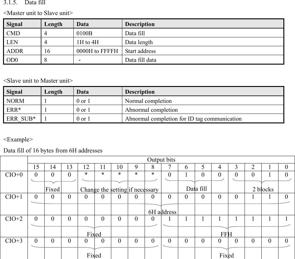 3.1.5. Data fill &lt;Master unit to Slave unit&gt; Signal  Length  Data  Description CMD 4  0100B   Data fill LEN  4  1H to 4H  Data length ADDR  16  0000H to FFFFH  Start address OD0 8  －  Data fill data  &lt;Slave unit to Master unit&gt; Signal  Length  Data  Description NORM  1  0 or 1  Normal completion ERR*  1  0 or 1  Abnormal completion ERR_SUB*  1  0 or 1  Abnormal completion for ID tag communication  &lt;Example&gt; Data fill of 16 bytes from 6H addresses Output bits  15 14 13 12 11 10 9 8 7 6 5 4 3 2 1 0 CIO+0   0 0 0 * * * * * 0 1 0 0 0 0 1 0 CIO+1   0 0 0 0 0 0 0 0 0 0 0 0 0 1 1 0 CIO+2   0 0 0 0 0 0 0 0 1 1 1 1 1 1 1 1 CIO+3   0 0 0 0 0 0 0 0 0 0 0 0 0 0 0 0     Data fill  2 blocks Change the setting if necessaryFixed 6H address FFH Fixed Fixed Fixed 