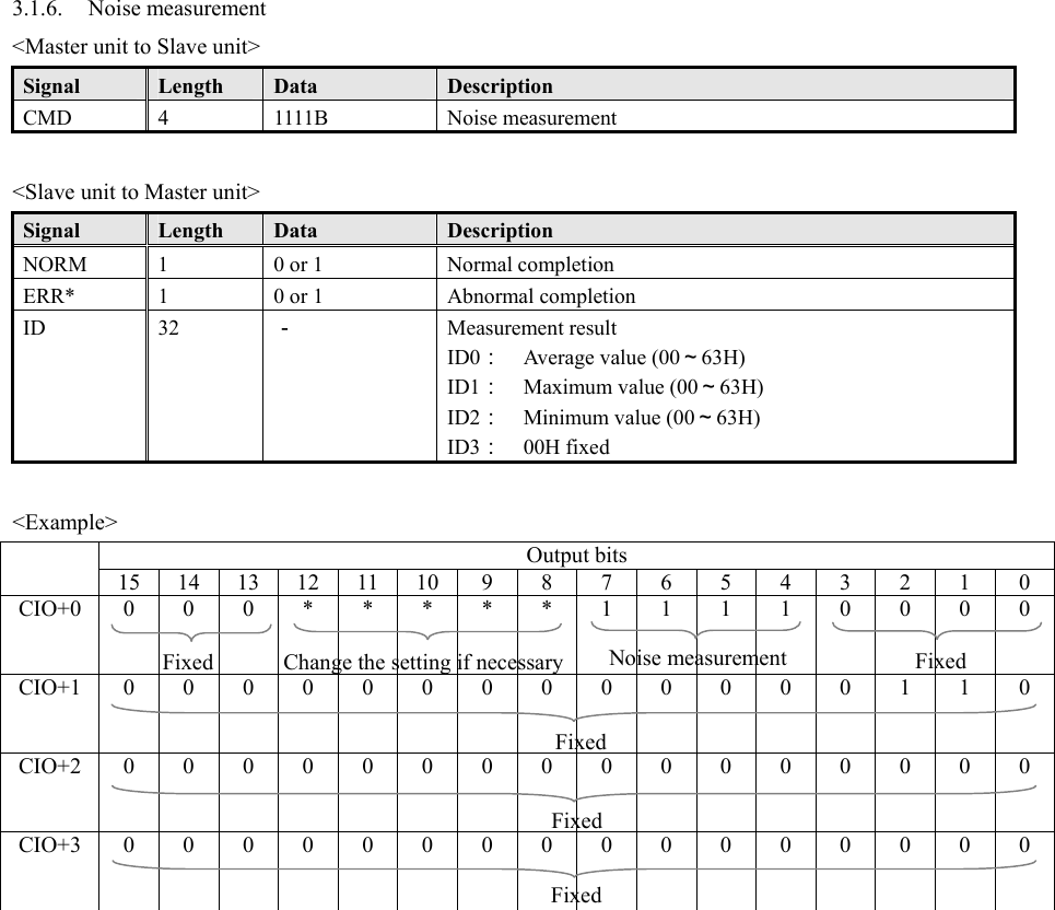 3.1.6. Noise measurement &lt;Master unit to Slave unit&gt; Signal  Length  Data  Description CMD 4  1111B  Noise measurement  &lt;Slave unit to Master unit&gt; Signal  Length  Data  Description NORM  1  0 or 1  Normal completion ERR*  1  0 or 1  Abnormal completion ID 32 － Measurement result ID0：  Average value (00～63H) ID1：  Maximum value (00～63H) ID2：  Minimum value (00～63H) ID3：  00H fixed  &lt;Example&gt; Output bits  15 14 13 12 11 10 9 8 7 6 5 4 3 2 1 0 CIO+0   0 0 0 * * * * * 1 1 1 1 0 0 0 0 CIO+1   0 0 0 0 0 0 0 0 0 0 0 0 0 1 1 0 CIO+2   0 0 0 0 0 0 0 0 0 0 0 0 0 0 0 0 CIO+3   0 0 0 0 0 0 0 0 0 0 0 0 0 0 0 0    Noise measurement  Fixed Change the setting if necessary Fixed Fixed Fixed Fixed 