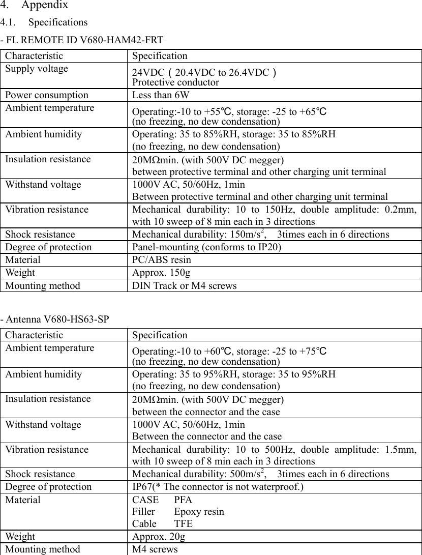 4. Appendix 4.1. Specifications - FL REMOTE ID V680-HAM42-FRT Characteristic Specification Supply voltage  24VDC（20.4VDC to 26.4VDC） Protective conductor Power consumption  Less than 6W Ambient temperature  Operating:-10 to +55℃, storage: -25 to +65℃ (no freezing, no dew condensation) Ambient humidity  Operating: 35 to 85%RH, storage: 35 to 85%RH (no freezing, no dew condensation) Insulation resistance  20MΩmin. (with 500V DC megger) between protective terminal and other charging unit terminal Withstand voltage  1000V AC, 50/60Hz, 1min Between protective terminal and other charging unit terminal Vibration resistance  Mechanical  durability: 10 to 150Hz, double amplitude: 0.2mm, with 10 sweep of 8 min each in 3 directions Shock resistance  Mechanical durability: 150m/s2, 3times each in 6 directions Degree of protection  Panel-mounting (conforms to IP20) Material PC/ABS resin Weight Approx. 150g Mounting method  DIN Track or M4 screws  - Antenna V680-HS63-SP Characteristic Specification Ambient temperature  Operating:-10 to +60℃, storage: -25 to +75℃ (no freezing, no dew condensation) Ambient humidity  Operating: 35 to 95%RH, storage: 35 to 95%RH (no freezing, no dew condensation) Insulation resistance  20MΩmin. (with 500V DC megger) between the connector and the case Withstand voltage  1000V AC, 50/60Hz, 1min Between the connector and the case Vibration resistance  Mechanical  durability: 10 to 500Hz, double amplitude: 1.5mm, with 10 sweep of 8 min each in 3 directions Shock resistance  Mechanical durability: 500m/s2, 3times each in 6 directions Degree of protection  IP67(* The connector is not waterproof.) Material CASE PFA Filler Epoxy resin Cable TFE Weight Approx. 20g Mounting method  M4 screws  