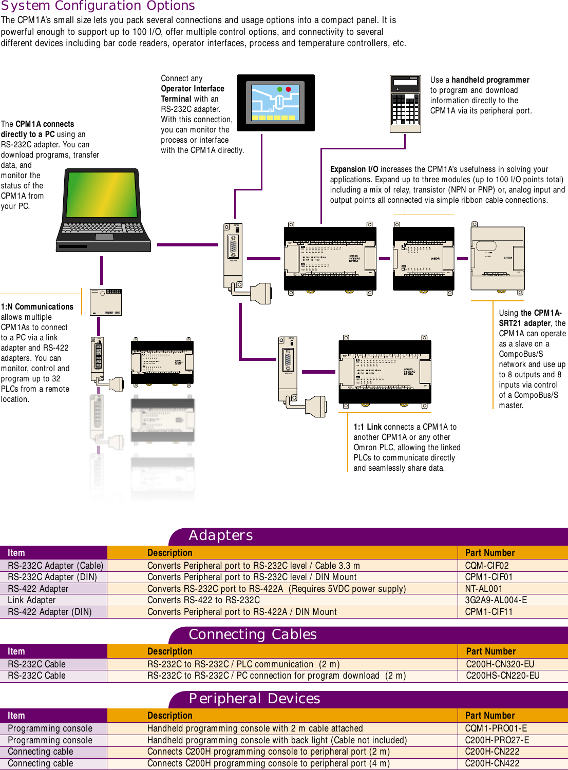Page 3 of 6 - Omron Omron-Micro-Programmable-Controllers-Cpm1A-Users-Manual- *CPM1A Brochure 1.2K  Omron-micro-programmable-controllers-cpm1a-users-manual