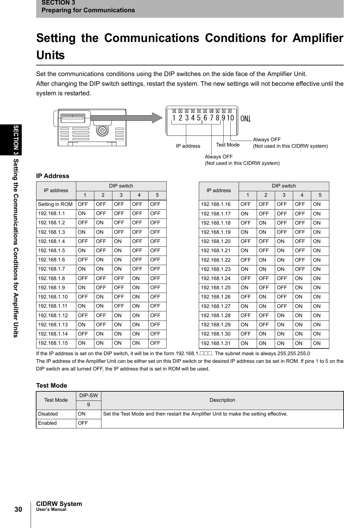 30SECTION 3Setting the Communications Conditions for Amplifier UnitsCIDRW SystemUser’s ManualSECTION 3Preparing for CommunicationsSetting the Communications Conditions for AmplifierUnitsSet the communications conditions using the DIP switches on the side face of the Amplifier Unit.After changing the DIP switch settings, restart the system. The new settings will not become effective until thesystem is restarted. Test ModeTest Mode DIP-SW Description9Disabled ON Set the Test Mode and then restart the Amplifier Unit to make the setting effective. Enabled OFFIP addressAlways OFF(Not used in this CIDRW system)Test Mode Always OFF(Not used in this CIDRW system)IP AddressIP address DIP switch1 2 3 4 5Setting in ROM OFF OFF OFF OFF OFF192.168.1.1 ON OFF OFF OFF OFF192.168.1.2 OFF ON OFF OFF OFF192.168.1.3 ON ON OFF OFF OFF192.168.1.4 OFF OFF ON OFF OFF192.168.1.5 ON OFF ON OFF OFF192.168.1.6 OFF ON ON OFF OFF192.168.1.7 ON ON ON OFF OFF192.168.1.8 OFF OFF OFF ON OFF192.168.1.9 ON OFF OFF ON OFF192.168.1.10 OFF ON OFF ON OFF192.168.1.11 ON ON OFF ON OFF192.168.1.12 OFF OFF ON ON OFF192.168.1.13 ON OFF ON ON OFF192.168.1.14 OFF ON ON ON OFF192.168.1.15 ON ON ON ON OFFIP address DIP switch1 2 3 4 5192.168.1.16 OFF OFF OFF OFF ON192.168.1.17 ON OFF OFF OFF ON192.168.1.18 OFF ON OFF OFF ON192.168.1.19 ON ON OFF OFF ON192.168.1.20 OFF OFF ON OFF ON192.168.1.21 ON OFF ON OFF ON192.168.1.22 OFF ON ON OFF ON192.168.1.23 ON ON ON OFF ON192.168.1.24 OFF OFF OFF ON ON192.168.1.25 ON OFF OFF ON ON192.168.1.26 OFF ON OFF ON ON192.168.1.27 ON ON OFF ON ON192.168.1.28 OFF OFF ON ON ON192.168.1.29 ON OFF ON ON ON192.168.1.30 OFF ON ON ON ON192.168.1.31 ON ON ON ON ONIf the IP address is set on the DIP switch, it will be in the form 192.168.1.@@@. The subnet mask is always 255.255.255.0The IP address of the Amplifier Unit can be either set on this DIP switch or the desired IP address can be set in ROM. If pins 1 to 5 on theDIP switch are all turned OFF, the IP address that is set in ROM will be used.