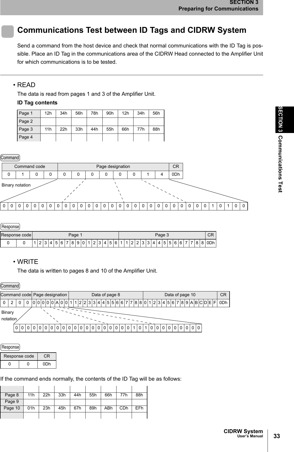33CIDRW SystemUser’s ManualSECTION 3Communications TestSECTION 3Preparing for CommunicationsCommunications Test between ID Tags and CIDRW SystemSend a command from the host device and check that normal communications with the ID Tag is pos-sible. Place an ID Tag in the communications area of the CIDRW Head connected to the Amplifier Unitfor which communications is to be tested. • READThe data is read from pages 1 and 3 of the Amplifier Unit. •WRITEThe data is written to pages 8 and 10 of the Amplifier Unit. If the command ends normally, the contents of the ID Tag will be as follows: ID Tag contentsPage 1 12h 34h 56h 78h 90h 12h 34h 56hPage 2Page 3 11h 22h 33h 44h 55h 66h 77h 88hPage 4Response code Page 1 Page 3 CR0 0 123456789012345611223344556677880DhResponse code CR000DhPage 8 11h 22h 33h 44h 55h 66h 77h 88hPage 9Page 10 01h 23h 45h 67h 89h ABh CDh EFhCommand00000000000000000000000000010100Binary notationCommand code Page designation CR0100000000140DhResponseCommand00000000000000000000101000000000Command code Page designation Data of page 8 Data of page 10 CR0 2 0 0 00000A0011223344556677880123456789ABCDEF 0DhBinarynotationResponse