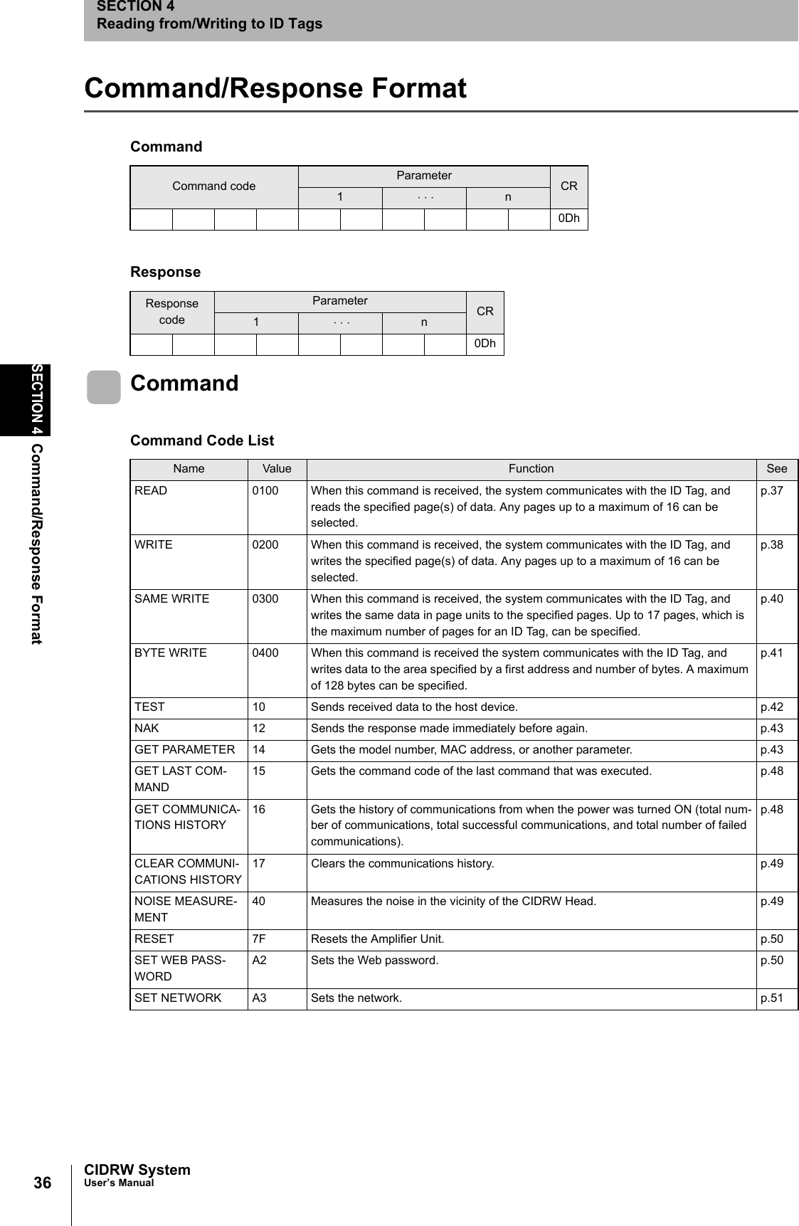 36SECTION 4Command/Response FormatCIDRW SystemUser’s ManualSECTION 4Reading from/Writing to ID TagsCommand/Response FormatCommandCommandCommand code Parameter CR1 ⋅ ⋅ ⋅ n0DhResponseResponse codeParameter CR1 ⋅ ⋅ ⋅ n0DhCommand Code ListName Value Function SeeREAD 0100 When this command is received, the system communicates with the ID Tag, and reads the specified page(s) of data. Any pages up to a maximum of 16 can be selected.p.37WRITE 0200 When this command is received, the system communicates with the ID Tag, and writes the specified page(s) of data. Any pages up to a maximum of 16 can be selected.p.38SAME WRITE 0300 When this command is received, the system communicates with the ID Tag, and writes the same data in page units to the specified pages. Up to 17 pages, which is the maximum number of pages for an ID Tag, can be specified.p.40BYTE WRITE 0400 When this command is received the system communicates with the ID Tag, and writes data to the area specified by a first address and number of bytes. A maximum of 128 bytes can be specified.p.41TEST 10 Sends received data to the host device. p.42NAK 12 Sends the response made immediately before again. p.43GET PARAMETER 14 Gets the model number, MAC address, or another parameter. p.43GET LAST COM-MAND15 Gets the command code of the last command that was executed. p.48GET COMMUNICA-TIONS HISTORY16 Gets the history of communications from when the power was turned ON (total num-ber of communications, total successful communications, and total number of failed communications). p.48CLEAR COMMUNI-CATIONS HISTORY17 Clears the communications history. p.49NOISE MEASURE-MENT40 Measures the noise in the vicinity of the CIDRW Head. p.49RESET 7F Resets the Amplifier Unit. p.50SET WEB PASS-WORDA2 Sets the Web password. p.50SET NETWORK A3 Sets the network. p.51