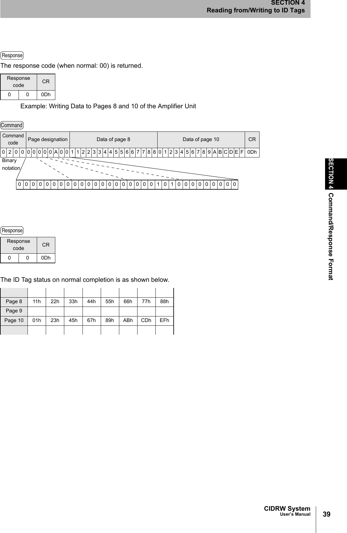 39CIDRW SystemUser’s ManualSECTION 4Command/Response FormatSECTION 4Reading from/Writing to ID TagsThe response code (when normal: 00) is returned.Example: Writing Data to Pages 8 and 10 of the Amplifier UnitThe ID Tag status on normal completion is as shown below.Response code CR000DhResponse code CR000DhPage 8 11h 22h 33h 44h 55h 66h 77h 88hPage 9Page 10 01h 23h 45h 67h 89h ABh CDh EFhResponseCommand00000000000000000000101000000000Command codePage designation Data of page 8 Data of page 10 CR0 2 0 000000A0011223344556677880123456789ABCDEF 0DhBinarynotationResponse