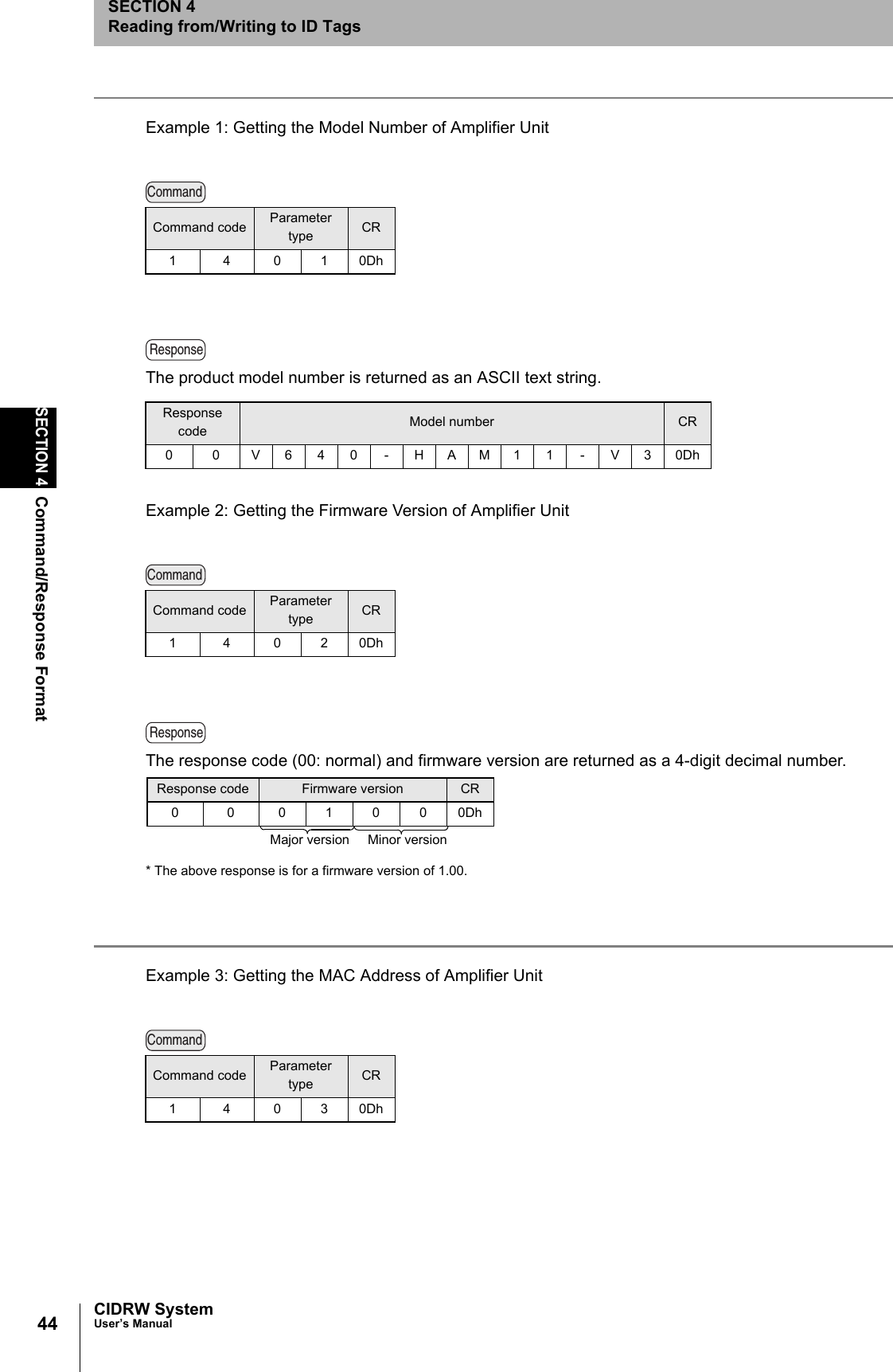 44SECTION 4Command/Response FormatCIDRW SystemUser’s ManualSECTION 4Reading from/Writing to ID TagsExample 1: Getting the Model Number of Amplifier UnitThe product model number is returned as an ASCII text string. Example 2: Getting the Firmware Version of Amplifier UnitThe response code (00: normal) and firmware version are returned as a 4-digit decimal number.* The above response is for a firmware version of 1.00. Example 3: Getting the MAC Address of Amplifier UnitCommand code Parameter type CR14010DhResponse code Model number CR0 0 V640-HAM11 -V30DhCommand code Parameter type CR14020DhCommand code Parameter type CR14030DhCommandResponseCommandResponseResponse code Firmware version CR0 0 01000DhMajor version Minor versionCommand