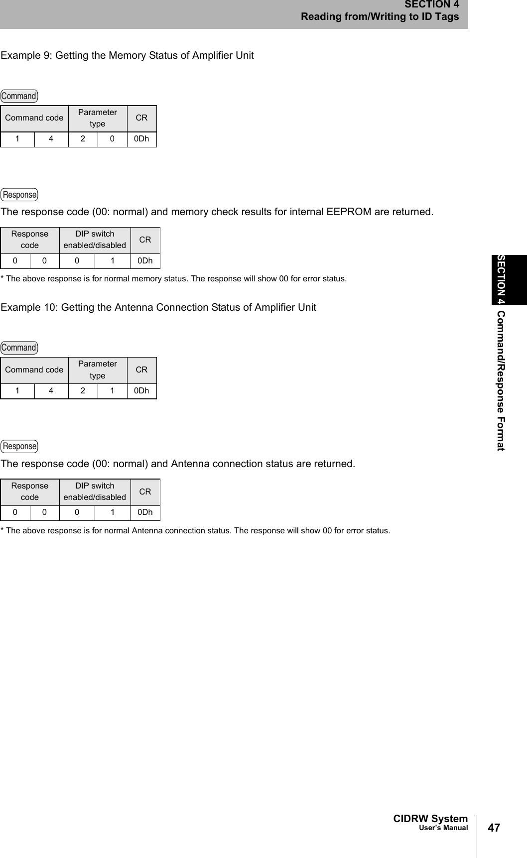 47CIDRW SystemUser’s ManualSECTION 4Command/Response FormatSECTION 4Reading from/Writing to ID TagsExample 9: Getting the Memory Status of Amplifier UnitThe response code (00: normal) and memory check results for internal EEPROM are returned. * The above response is for normal memory status. The response will show 00 for error status. Example 10: Getting the Antenna Connection Status of Amplifier UnitThe response code (00: normal) and Antenna connection status are returned.* The above response is for normal Antenna connection status. The response will show 00 for error status. Command code Parameter type CR14200DhResponse codeDIP switch enabled/disabled CR00 0 10DhCommand code Parameter type CR14210DhResponse codeDIP switch enabled/disabled CR00 0 10DhCommandResponseCommandResponse