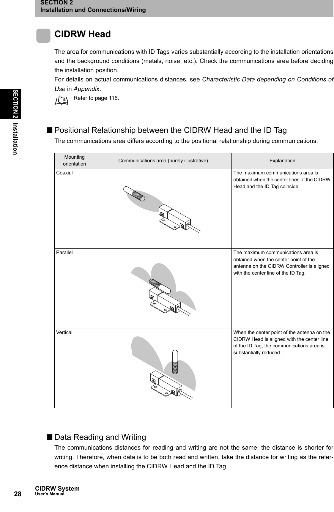 28SECTION 2InstallationCIDRW SystemUser’s ManualSECTION 2Installation and Connections/WiringCIDRW HeadThe area for communications with ID Tags varies substantially according to the installation orientationsand the background conditions (metals, noise, etc.). Check the communications area before decidingthe installation position.For details on actual communications distances, see Characteristic Data depending on Conditions ofUse in Appendix.Refer to page 116.■Positional Relationship between the CIDRW Head and the ID TagThe communications area differs according to the positional relationship during communications.■Data Reading and WritingThe communications distances for reading and writing are not the same; the distance is shorter forwriting. Therefore, when data is to be both read and written, take the distance for writing as the refer-ence distance when installing the CIDRW Head and the ID Tag.Mountingorientation Communications area (purely illustrative) ExplanationCoaxial The maximum communications area is obtained when the center lines of the CIDRW Head and the ID Tag coincide.Parallel The maximum communications area is obtained when the center point of the antenna on the CIDRW Controller is aligned with the center line of the ID Tag.Vertical When the center point of the antenna on the CIDRW Head is aligned with the center line of the ID Tag, the communications area is substantially reduced.