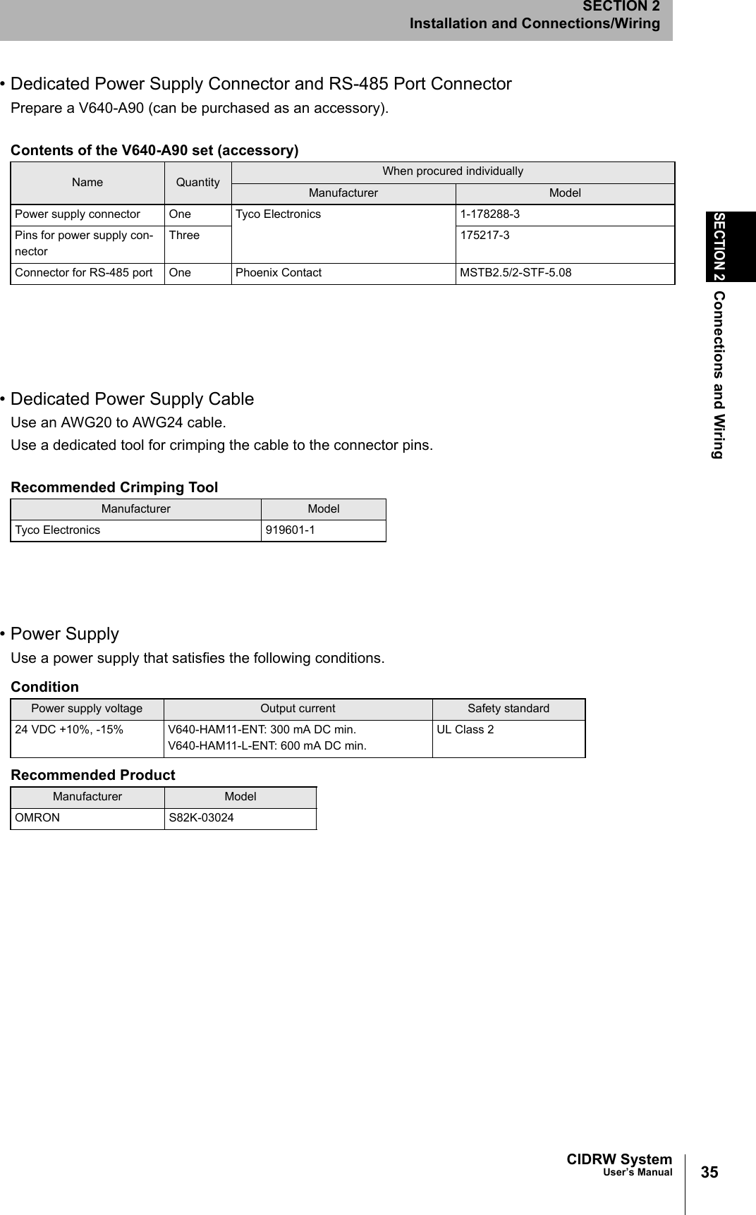 35CIDRW SystemUser’s ManualSECTION 2Connections and WiringSECTION 2Installation and Connections/Wiring• Dedicated Power Supply Connector and RS-485 Port ConnectorPrepare a V640-A90 (can be purchased as an accessory).• Dedicated Power Supply CableUse an AWG20 to AWG24 cable.Use a dedicated tool for crimping the cable to the connector pins.• Power Supply Use a power supply that satisfies the following conditions.Contents of the V640-A90 set (accessory)Name Quantity When procured individuallyManufacturer ModelPower supply connector One Tyco Electronics 1-178288-3Pins for power supply con-nectorThree 175217-3Connector for RS-485 port One Phoenix Contact MSTB2.5/2-STF-5.08Recommended Crimping ToolManufacturer ModelTyco Electronics 919601-1ConditionPower supply voltage Output current Safety standard24 VDC +10%, -15% V640-HAM11-ENT: 300 mA DC min. V640-HAM11-L-ENT: 600 mA DC min. UL Class 2Recommended ProductManufacturer ModelOMRON S82K-03024