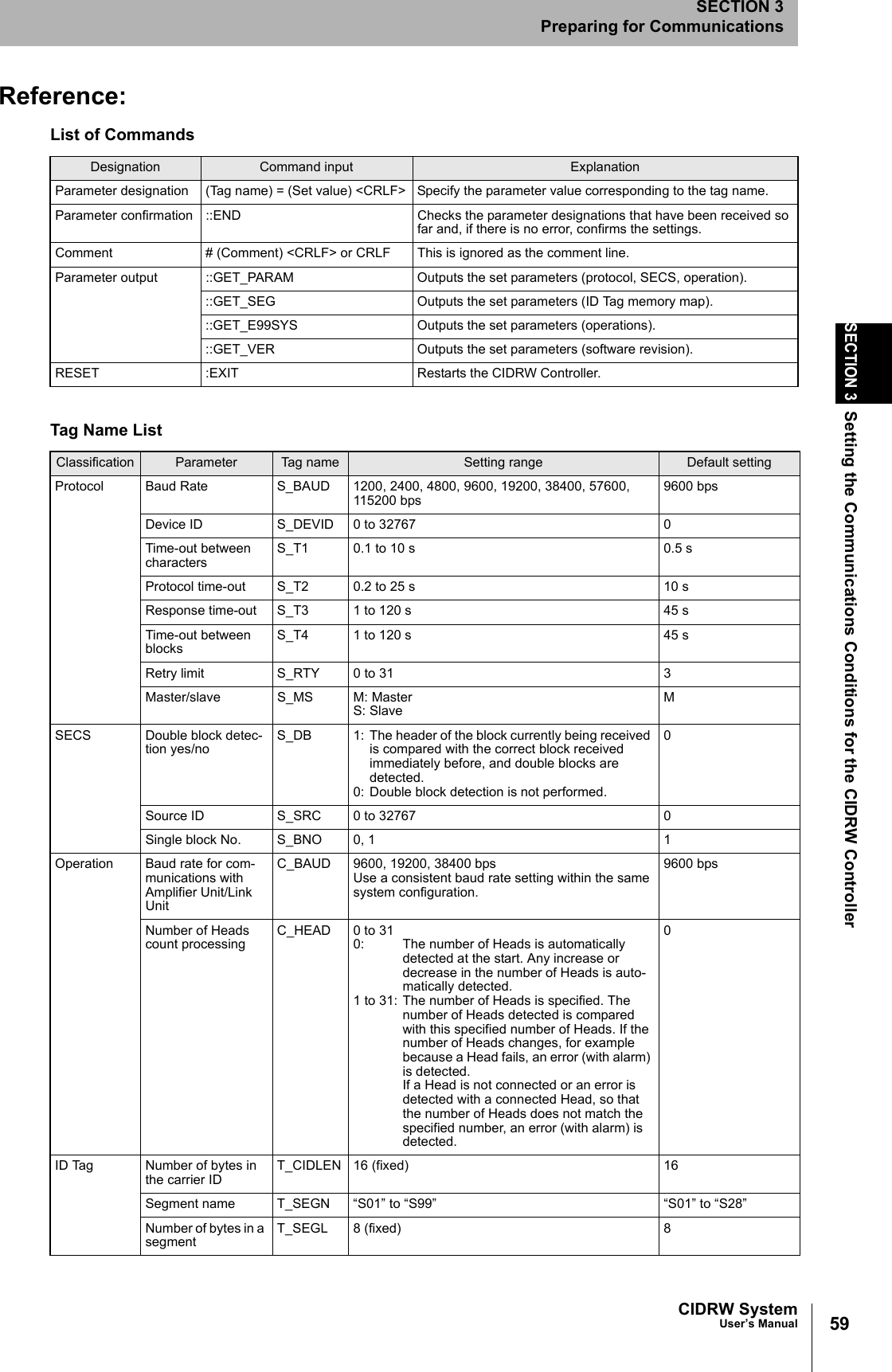 59CIDRW SystemUser’s ManualSECTION 3Setting the Communications Conditions for the CIDRW ControllerSECTION 3Preparing for CommunicationsReference:List of CommandsDesignation Command input ExplanationParameter designation (Tag name) = (Set value) <CRLF> Specify the parameter value corresponding to the tag name.Parameter confirmation ::END Checks the parameter designations that have been received so far and, if there is no error, confirms the settings.Comment # (Comment) <CRLF> or CRLF This is ignored as the comment line.Parameter output ::GET_PARAM Outputs the set parameters (protocol, SECS, operation).::GET_SEG Outputs the set parameters (ID Tag memory map).::GET_E99SYS Outputs the set parameters (operations).::GET_VER Outputs the set parameters (software revision).RESET :EXIT Restarts the CIDRW Controller.Tag Name ListClassification Parameter Tag name Setting range Default settingProtocol Baud Rate S_BAUD 1200, 2400, 4800, 9600, 19200, 38400, 57600,115200 bps 9600 bpsDevice ID S_DEVID 0 to 32767 0Time-out between characters S_T1 0.1 to 10 s 0.5 sProtocol time-out S_T2 0.2 to 25 s 10 sResponse time-out S_T3 1 to 120 s 45 sTime-out between blocks S_T4 1 to 120 s 45 sRetry limit S_RTY 0 to 31 3Master/slave S_MS M: MasterS: Slave MSECS Double block detec-tion yes/no S_DB 1: The header of the block currently being received is compared with the correct block received immediately before, and double blocks are detected.0: Double block detection is not performed.0Source ID S_SRC 0 to 32767 0Single block No. S_BNO 0, 1 1Operation Baud rate for com-munications with Amplifier Unit/Link UnitC_BAUD 9600, 19200, 38400 bpsUse a consistent baud rate setting within the same system configuration.9600 bpsNumber of Heads count processing C_HEAD 0 to 310: The number of Heads is automatically detected at the start. Any increase or decrease in the number of Heads is auto-matically detected.1 to 31: The number of Heads is specified. The number of Heads detected is compared with this specified number of Heads. If the number of Heads changes, for example because a Head fails, an error (with alarm) is detected.If a Head is not connected or an error is detected with a connected Head, so that the number of Heads does not match the specified number, an error (with alarm) is detected.0ID Tag Number of bytes in the carrier ID T_CIDLEN 16 (fixed) 16Segment name T_SEGN “S01” to “S99” “S01” to “S28”Number of bytes in a segment T_SEGL 8 (fixed) 8
