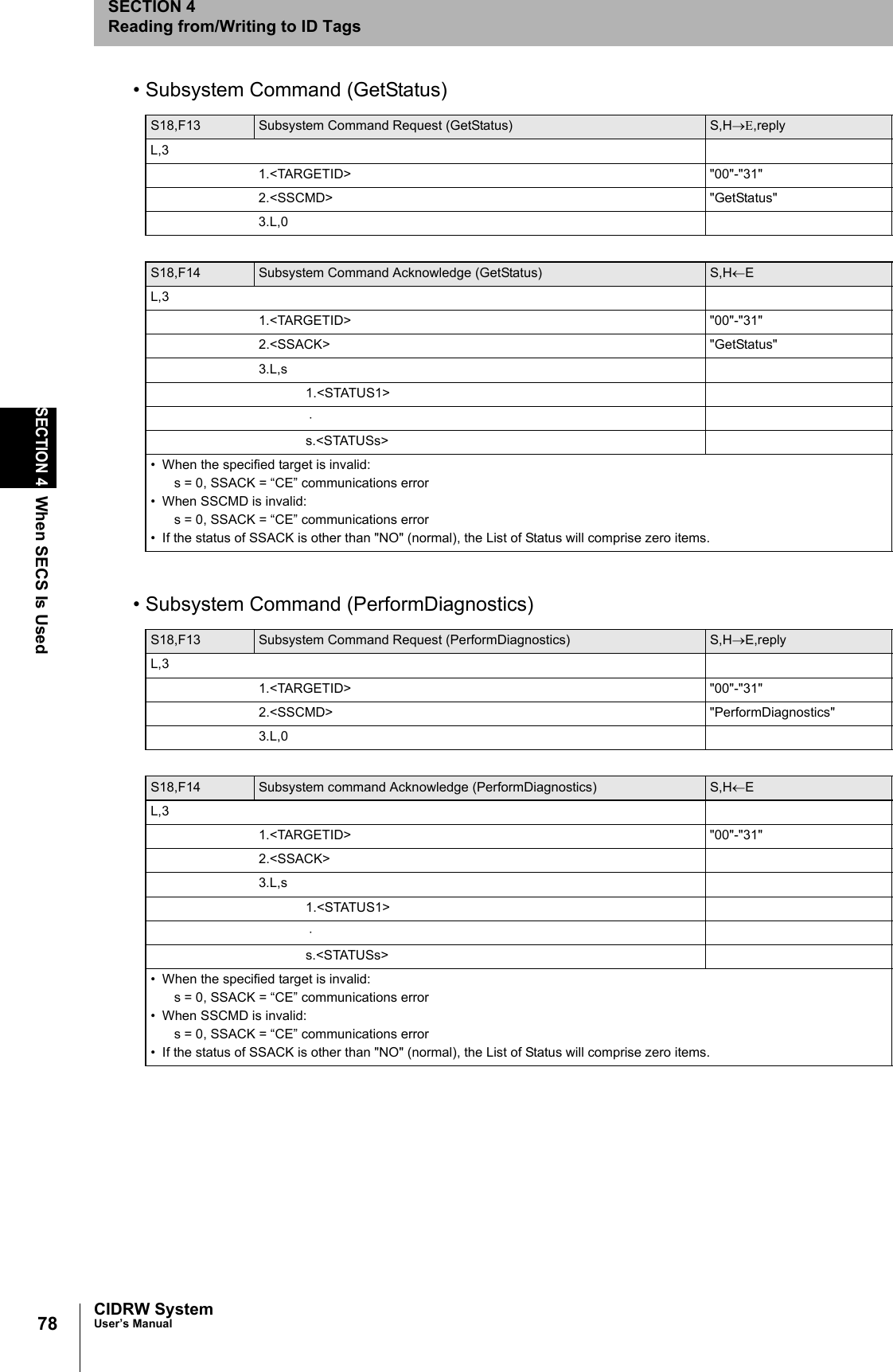 78SECTION 4When SECS Is UsedCIDRW SystemUser’s ManualSECTION 4Reading from/Writing to ID Tags• Subsystem Command (GetStatus)• Subsystem Command (PerformDiagnostics)S18,F13 Subsystem Command Request (GetStatus) S,H→Ε,replyL,31.<TARGETID> "00"-"31"2.<SSCMD> "GetStatus"3.L,0S18,F14 Subsystem Command Acknowledge (GetStatus) S,H←EL,31.<TARGETID> "00"-"31"2.<SSACK> "GetStatus"3.L,s1.<STATUS1> ⋅ s.<STATUSs>• When the specified target is invalid:s = 0, SSACK = “CE” communications error• When SSCMD is invalid:s = 0, SSACK = “CE” communications error• If the status of SSACK is other than "NO" (normal), the List of Status will comprise zero items.S18,F13 Subsystem Command Request (PerformDiagnostics) S,H→E,replyL,31.<TARGETID> "00"-"31"2.<SSCMD> "PerformDiagnostics"3.L,0S18,F14 Subsystem command Acknowledge (PerformDiagnostics) S,H←EL,31.<TARGETID> "00"-"31"2.<SSACK>3.L,s1.<STATUS1> ⋅ s.<STATUSs>• When the specified target is invalid:s = 0, SSACK = “CE” communications error• When SSCMD is invalid:s = 0, SSACK = “CE” communications error• If the status of SSACK is other than "NO" (normal), the List of Status will comprise zero items.