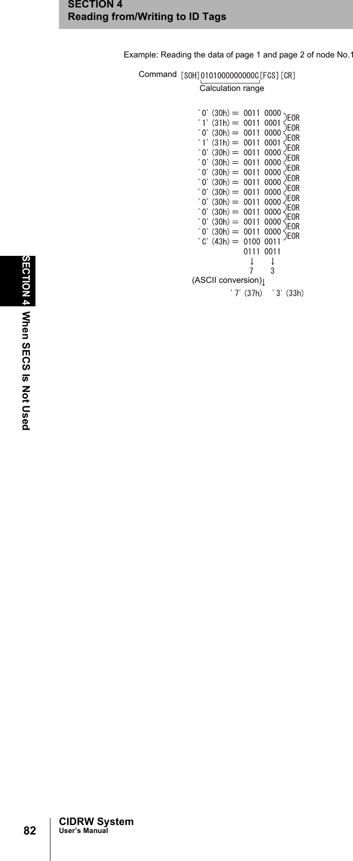 82SECTION 4When SECS Is Not UsedCIDRW SystemUser’s ManualSECTION 4Reading from/Writing to ID TagsExample: Reading the data of page 1 and page 2 of node No.1CommandCalculation range(ASCII conversion)