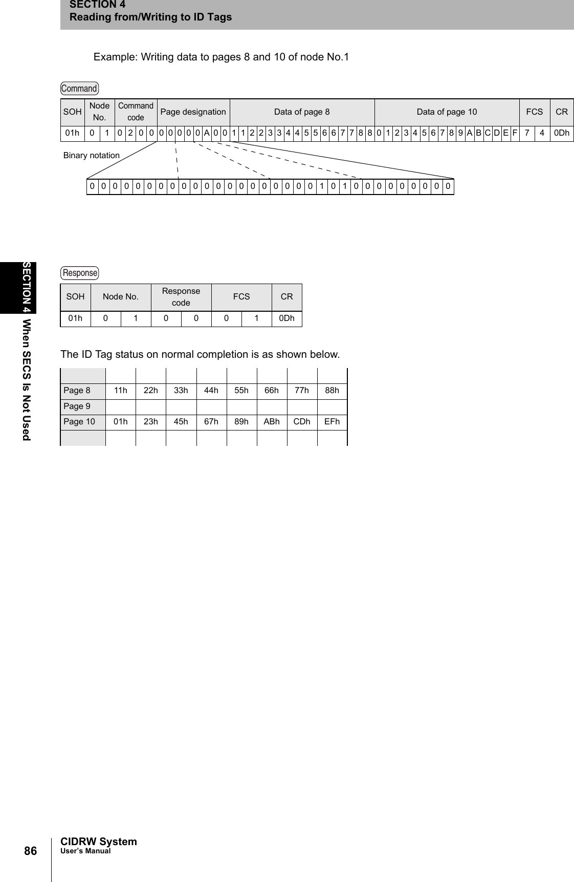 86SECTION 4When SECS Is Not UsedCIDRW SystemUser’s ManualSECTION 4Reading from/Writing to ID TagsExample: Writing data to pages 8 and 10 of node No.1The ID Tag status on normal completion is as shown below.SOH Node No. Response code FCS CR01h0100010DhPage 8 11h 22h 33h 44h 55h 66h 77h 88hPage 9Page 10 01h 23h 45h 67h 89h ABh CDh EFhCommand00000000000000000000101000000000SOH Node No.Command codePage designation Data of page 8 Data of page 10 FCS CR01h 0 1 0 2 0 000000A0011223344556677880123456789ABCDEF 7 4 0DhBinary notationResponse