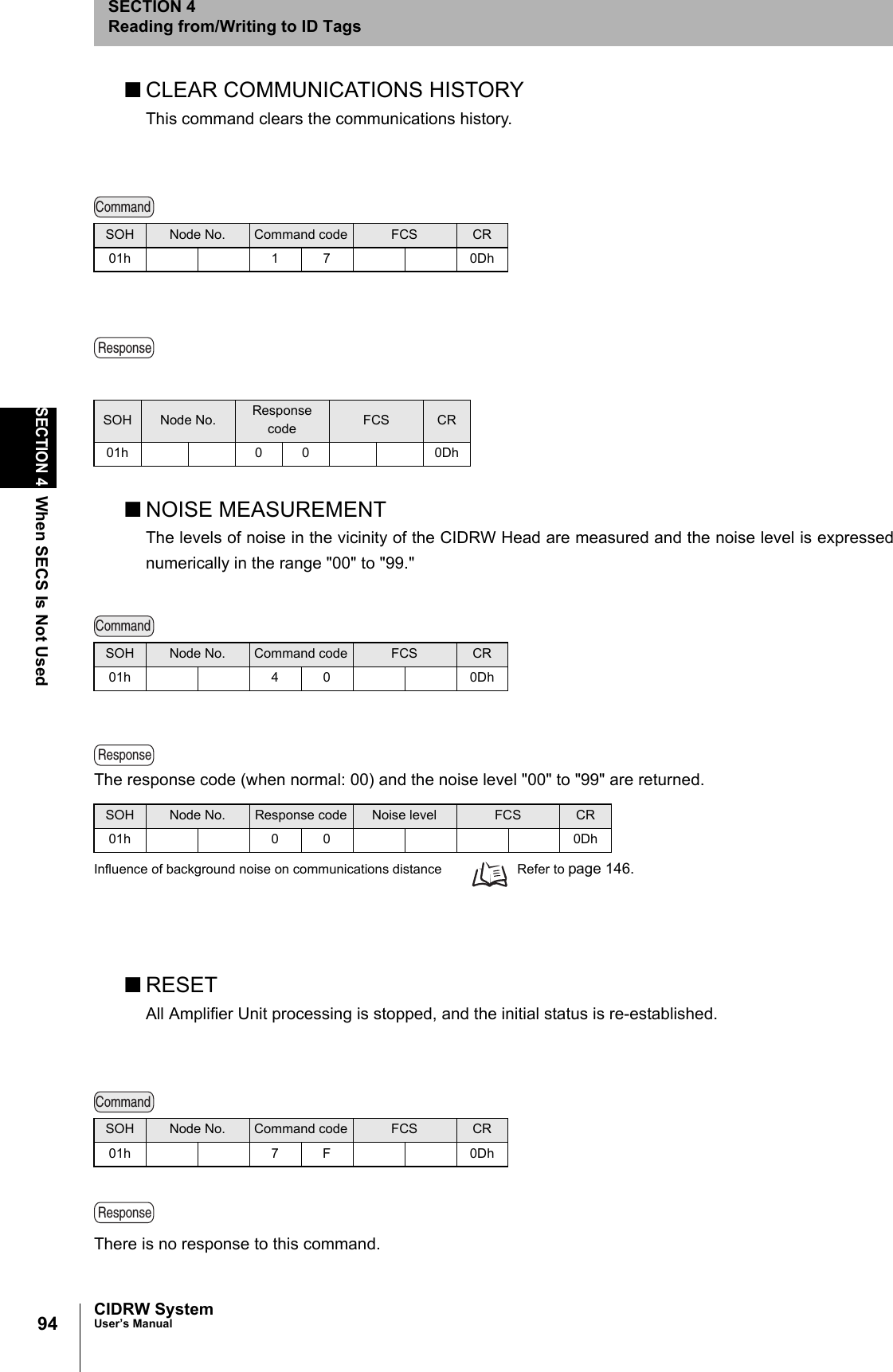 94SECTION 4When SECS Is Not UsedCIDRW SystemUser’s ManualSECTION 4Reading from/Writing to ID Tags■CLEAR COMMUNICATIONS HISTORYThis command clears the communications history. ■NOISE MEASUREMENTThe levels of noise in the vicinity of the CIDRW Head are measured and the noise level is expressednumerically in the range "00" to "99."The response code (when normal: 00) and the noise level "00" to "99" are returned.Influence of background noise on communications distance Refer to page 146.■RESETAll Amplifier Unit processing is stopped, and the initial status is re-established.There is no response to this command.SOH Node No. Command code FCS CR01h 1 7 0DhSOH Node No. Response code FCS CR01h 0 0 0DhSOH Node No. Command code FCS CR01h 4 0 0DhSOH Node No. Response code Noise level FCS CR01h 0 0 0DhSOH Node No. Command code FCS CR01h 7 F 0DhCommandResponseCommandResponseCommandResponse