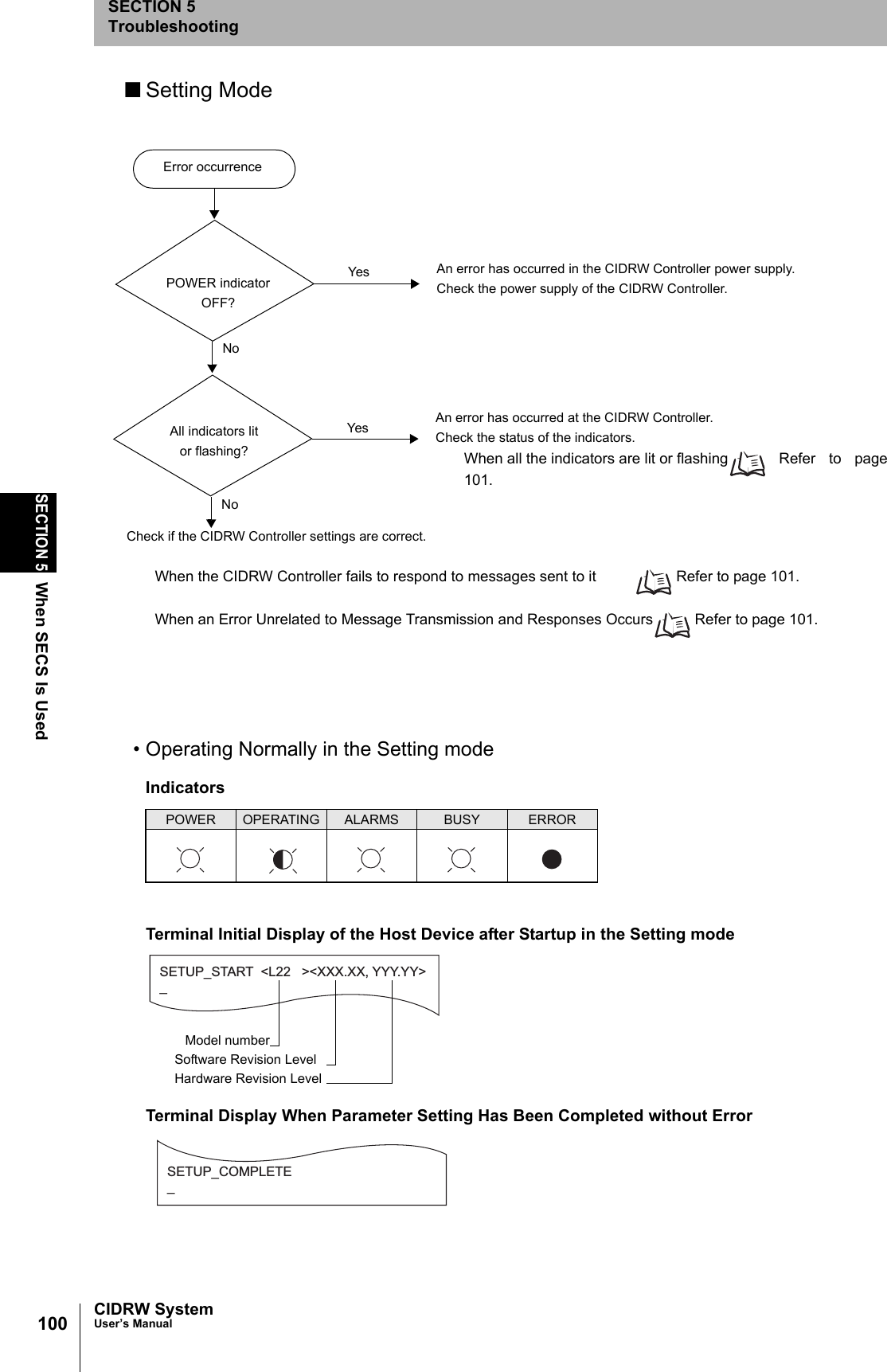 100SECTION 5When SECS Is UsedCIDRW SystemUser’s ManualSECTION 5Troubleshooting■Setting Mode• Operating Normally in the Setting modeTerminal Initial Display of the Host Device after Startup in the Setting modeTerminal Display When Parameter Setting Has Been Completed without ErrorIndicatorsPOWER OPERATING ALARMS BUSY ERRORError occurrenceAll indicators litor flashing?POWER indicator OFF?NoYesNoYesAn error has occurred in the CIDRW Controller power supply.Check the power supply of the CIDRW Controller.An error has occurred at the CIDRW Controller.Check the status of the indicators.When all the indicators are lit or flashing Refer to page101.Check if the CIDRW Controller settings are correct.When the CIDRW Controller fails to respond to messages sent to it Refer to page 101.When an Error Unrelated to Message Transmission and Responses Occurs Refer to page 101.SETUP_START <L22 ><XXX.XX, YYY.YY>_Software Revision LevelModel numberHardware Revision LevelSETUP_COMPLETE_