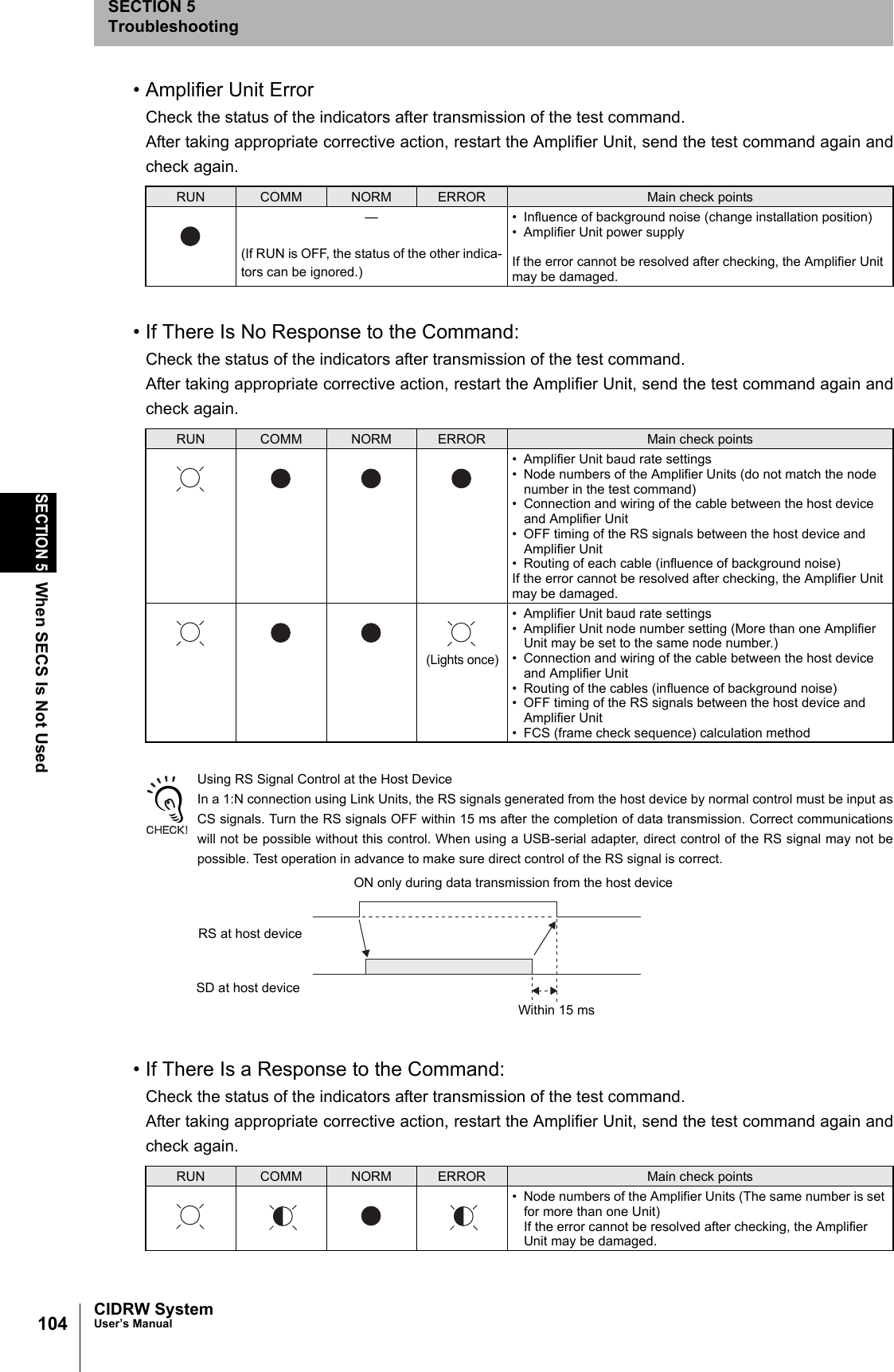104SECTION 5When SECS Is Not UsedCIDRW SystemUser’s ManualSECTION 5Troubleshooting• Amplifier Unit ErrorCheck the status of the indicators after transmission of the test command.After taking appropriate corrective action, restart the Amplifier Unit, send the test command again andcheck again.• If There Is No Response to the Command:Check the status of the indicators after transmission of the test command.After taking appropriate corrective action, restart the Amplifier Unit, send the test command again andcheck again.Using RS Signal Control at the Host Device In a 1:N connection using Link Units, the RS signals generated from the host device by normal control must be input asCS signals. Turn the RS signals OFF within 15 ms after the completion of data transmission. Correct communicationswill not be possible without this control. When using a USB-serial adapter, direct control of the RS signal may not bepossible. Test operation in advance to make sure direct control of the RS signal is correct. • If There Is a Response to the Command:Check the status of the indicators after transmission of the test command.After taking appropriate corrective action, restart the Amplifier Unit, send the test command again andcheck again.RUN COMM NORM ERROR Main check points—(If RUN is OFF, the status of the other indica-tors can be ignored.)• Influence of background noise (change installation position)• Amplifier Unit power supplyIf the error cannot be resolved after checking, the Amplifier Unit may be damaged.RUN COMM NORM ERROR Main check points• Amplifier Unit baud rate settings• Node numbers of the Amplifier Units (do not match the node number in the test command)• Connection and wiring of the cable between the host device and Amplifier Unit• OFF timing of the RS signals between the host device and Amplifier Unit• Routing of each cable (influence of background noise)If the error cannot be resolved after checking, the Amplifier Unit may be damaged.• Amplifier Unit baud rate settings• Amplifier Unit node number setting (More than one Amplifier Unit may be set to the same node number.) • Connection and wiring of the cable between the host device and Amplifier Unit• Routing of the cables (influence of background noise)• OFF timing of the RS signals between the host device and Amplifier Unit• FCS (frame check sequence) calculation methodRUN COMM NORM ERROR Main check points• Node numbers of the Amplifier Units (The same number is set for more than one Unit)If the error cannot be resolved after checking, the Amplifier Unit may be damaged.(Lights once)SD at host deviceRS at host deviceON only during data transmission from the host deviceWithin 15 ms