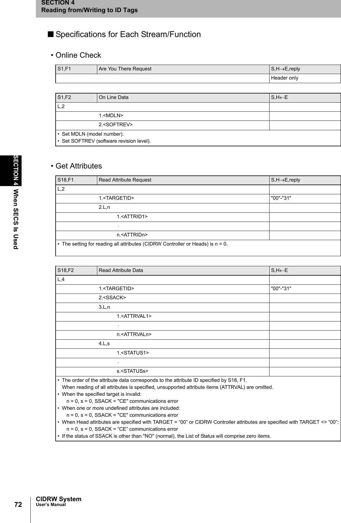 72SECTION 4When SECS Is UsedCIDRW SystemUser’s ManualSECTION 4Reading from/Writing to ID Tags■Specifications for Each Stream/Function• Online Check• Get Attributes S1,F1 Are You There Request S,H→E,replyHeader onlyS1,F2 On Line Data S,H←EL,21.<MDLN>2.<SOFTREV>• Set MDLN (model number).• Set SOFTREV (software revision level).S18,F1 Read Attribute Request S,H→E,replyL,21.<TARGETID> "00"-"31"2.L,n1.<ATTRID1> ⋅ n.<ATTRIDn>• The setting for reading all attributes (CIDRW Controller or Heads) is n = 0.S18,F2 Read Attribute Data S,H←EL,41.<TARGETID> "00"-"31"2.<SSACK>3.L,n1.<ATTRVAL1> ⋅ n.<ATTRVALn>4.L,s1.<STATUS1> ⋅ s.<STATUSs>• The order of the attribute data corresponds to the attribute ID specified by S18, F1.When reading of all attributes is specified, unsupported attribute items (ATTRVAL) are omitted.• When the specified target is invalid:n = 0, s = 0, SSACK = "CE" communications error• When one or more undefined attributes are included:n = 0, s = 0, SSACK = "CE" communications error• When Head attributes are specified with TARGET = “00” or CIDRW Controller attributes are specified with TARGET <> “00”:n = 0, s = 0, SSACK = “CE” communications error• If the status of SSACK is other than "NO" (normal), the List of Status will comprise zero items.