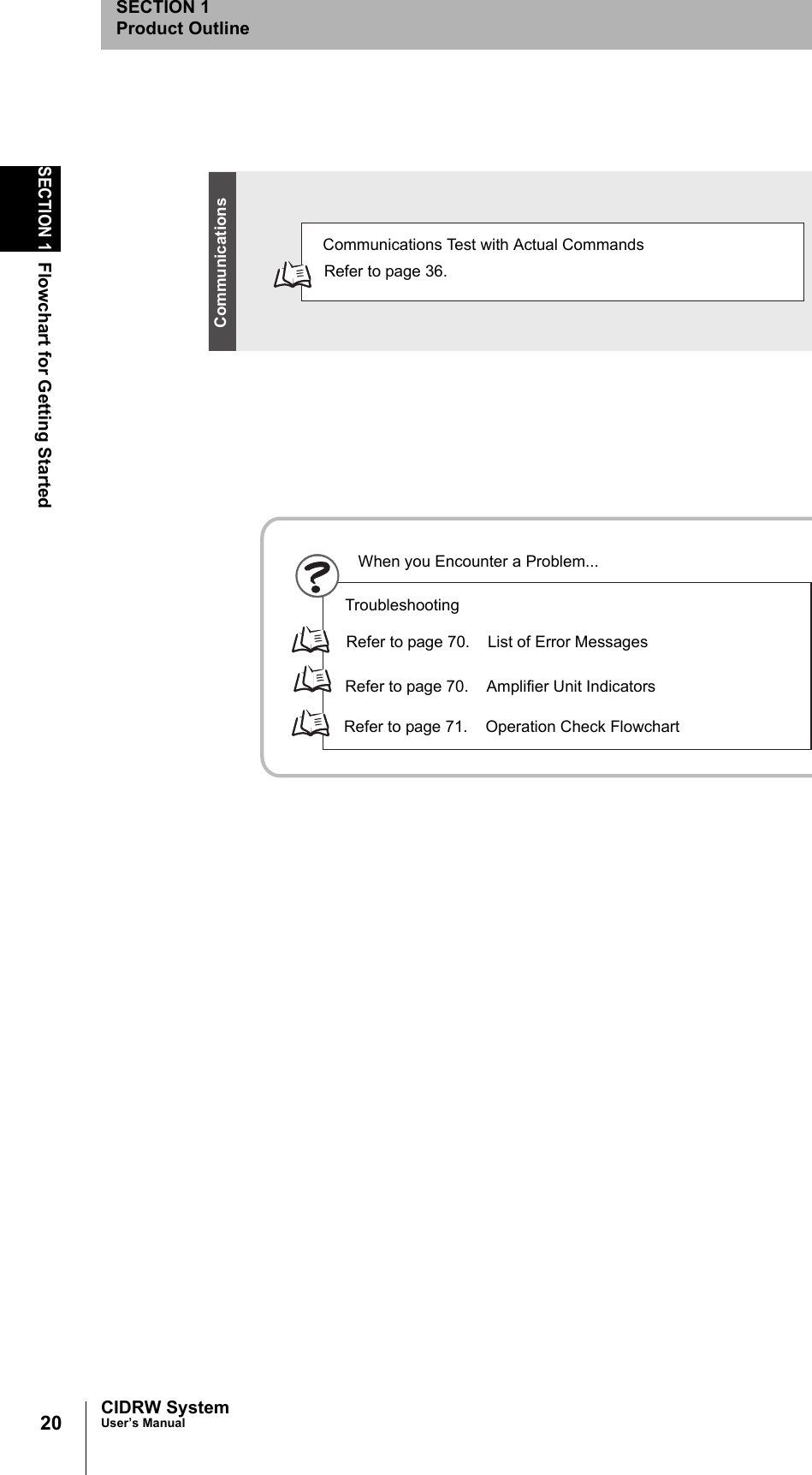 20SECTION 1Flowchart for Getting StartedCIDRW SystemUser’s ManualSECTION 1Product OutlineRefer to page 36.Refer to page 70. List of Error MessagesRefer to page 70. Amplifier Unit IndicatorsRefer to page 71. Operation Check FlowchartCommunications Test with Actual CommandsTroubleshootingWhen you Encounter a Problem...Communications