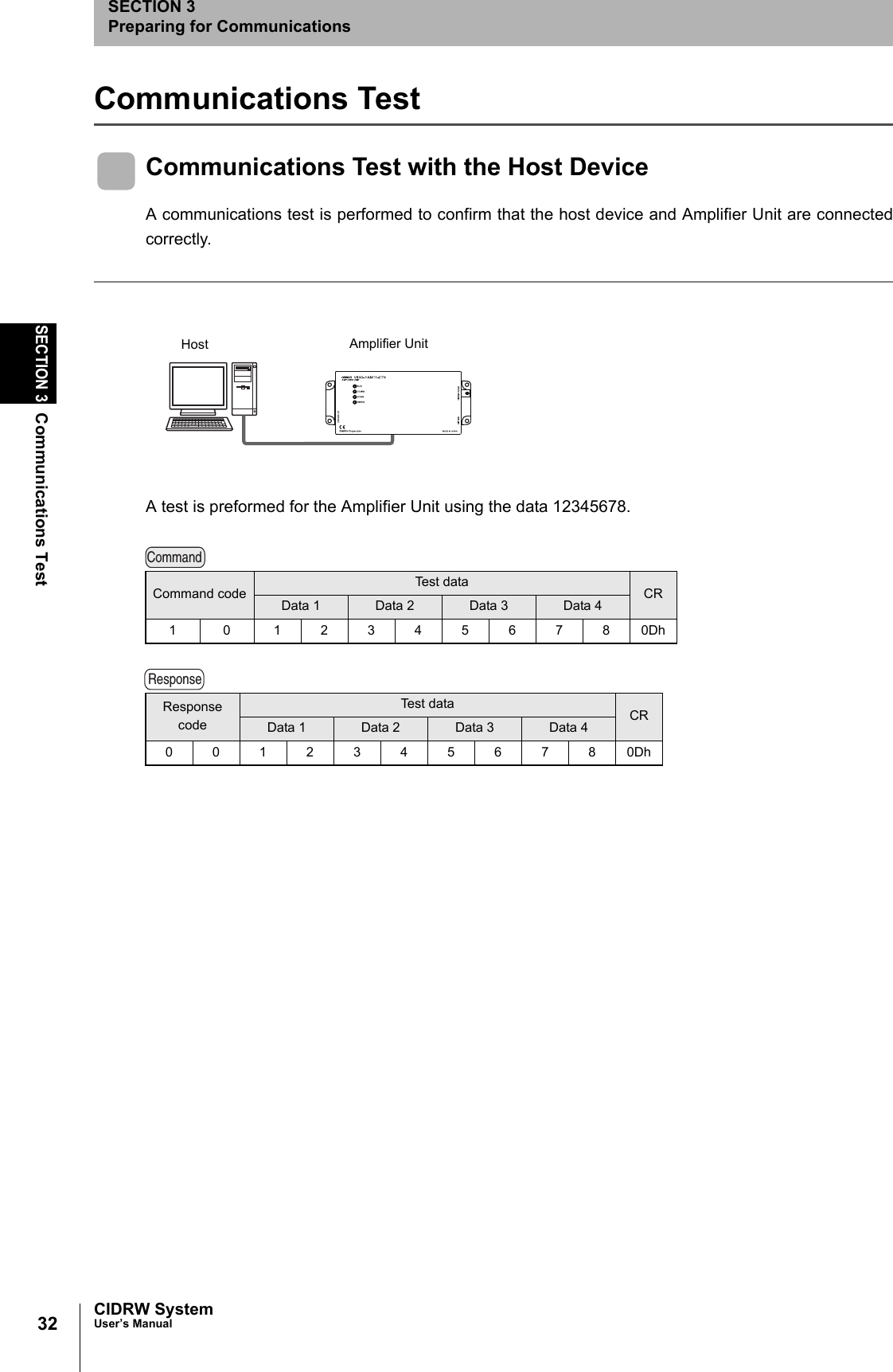 32SECTION 3Communications TestCIDRW SystemUser’s ManualSECTION 3Preparing for CommunicationsCommunications TestCommunications Test with the Host DeviceA communications test is performed to confirm that the host device and Amplifier Unit are connectedcorrectly. A test is preformed for the Amplifier Unit using the data 12345678.Command code Test data CRData 1 Data 2 Data 3 Data 41 0 123456780DhResponse codeTest data CRData 1 Data 2 Data 3 Data 400123456780DhHost Amplifier UnitCommandResponse
